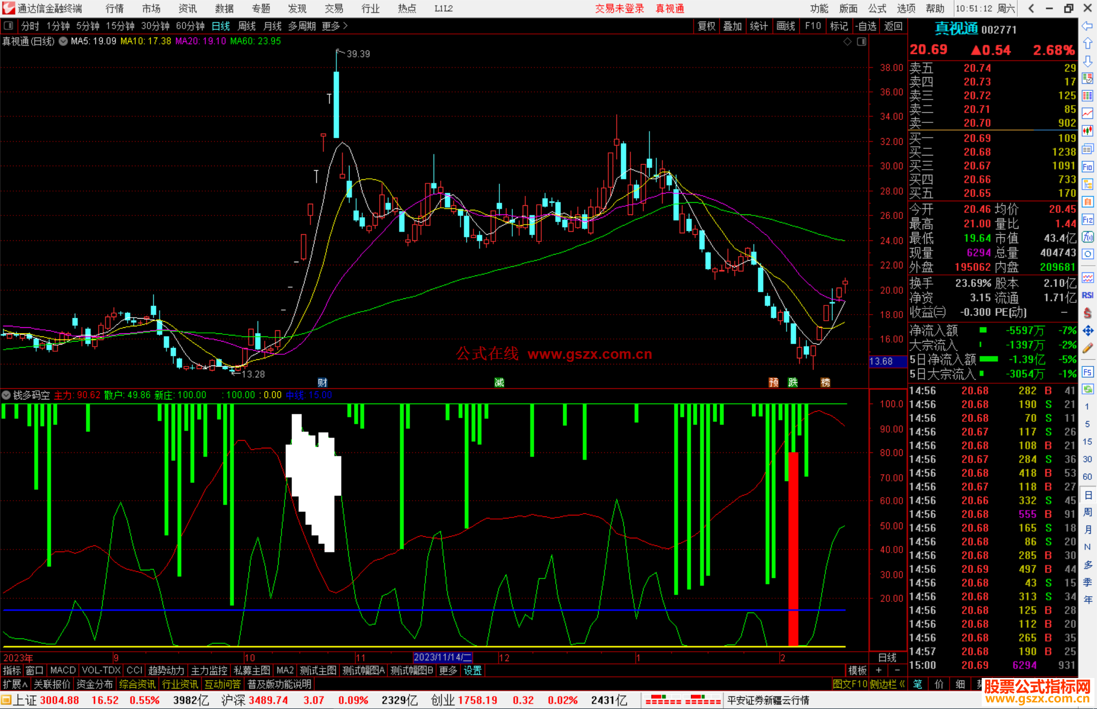 通达信钱多码空，钱做多码做空源码附图