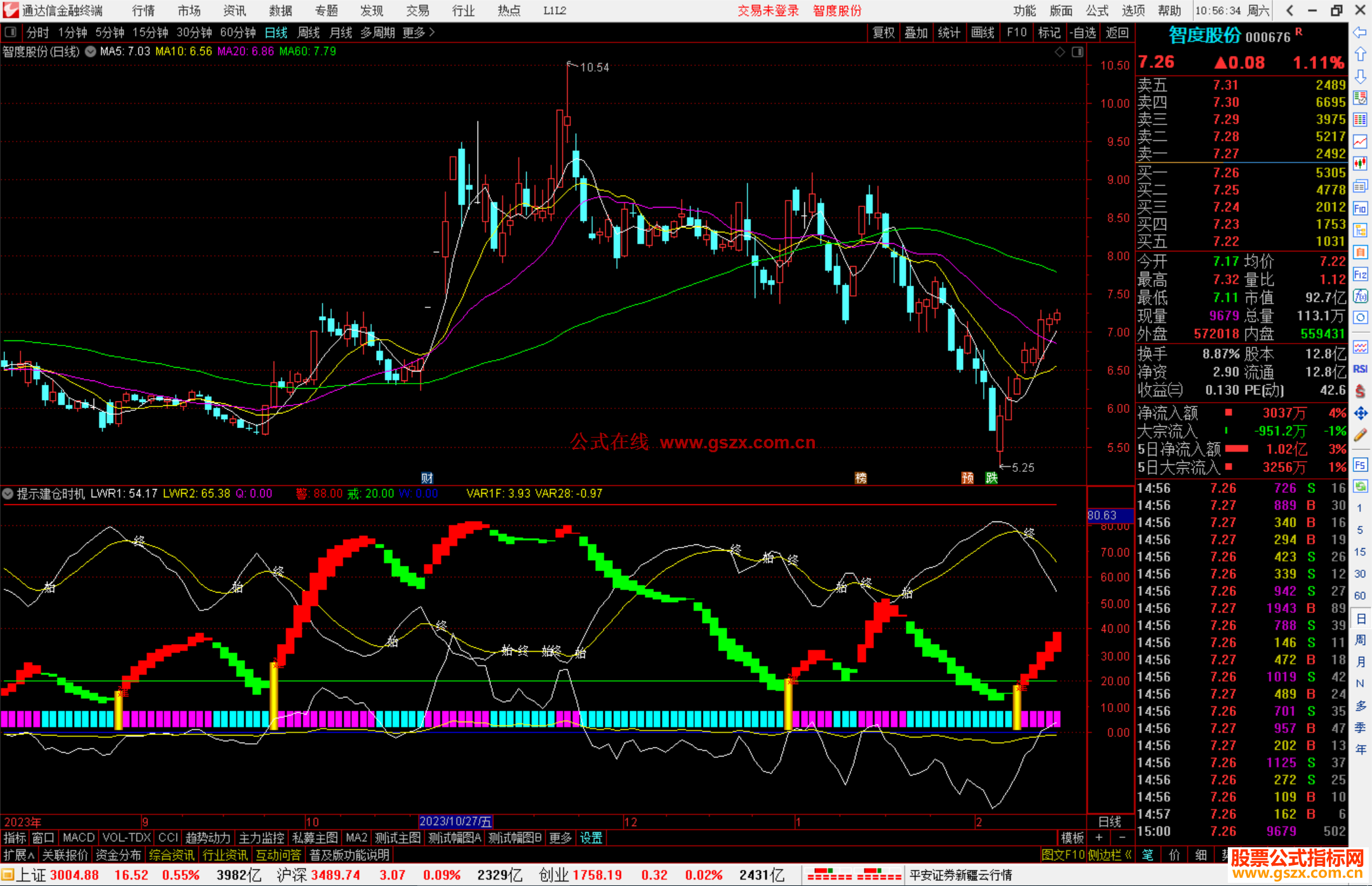 通达信提示建仓时机，未提示卖出时机源码附图