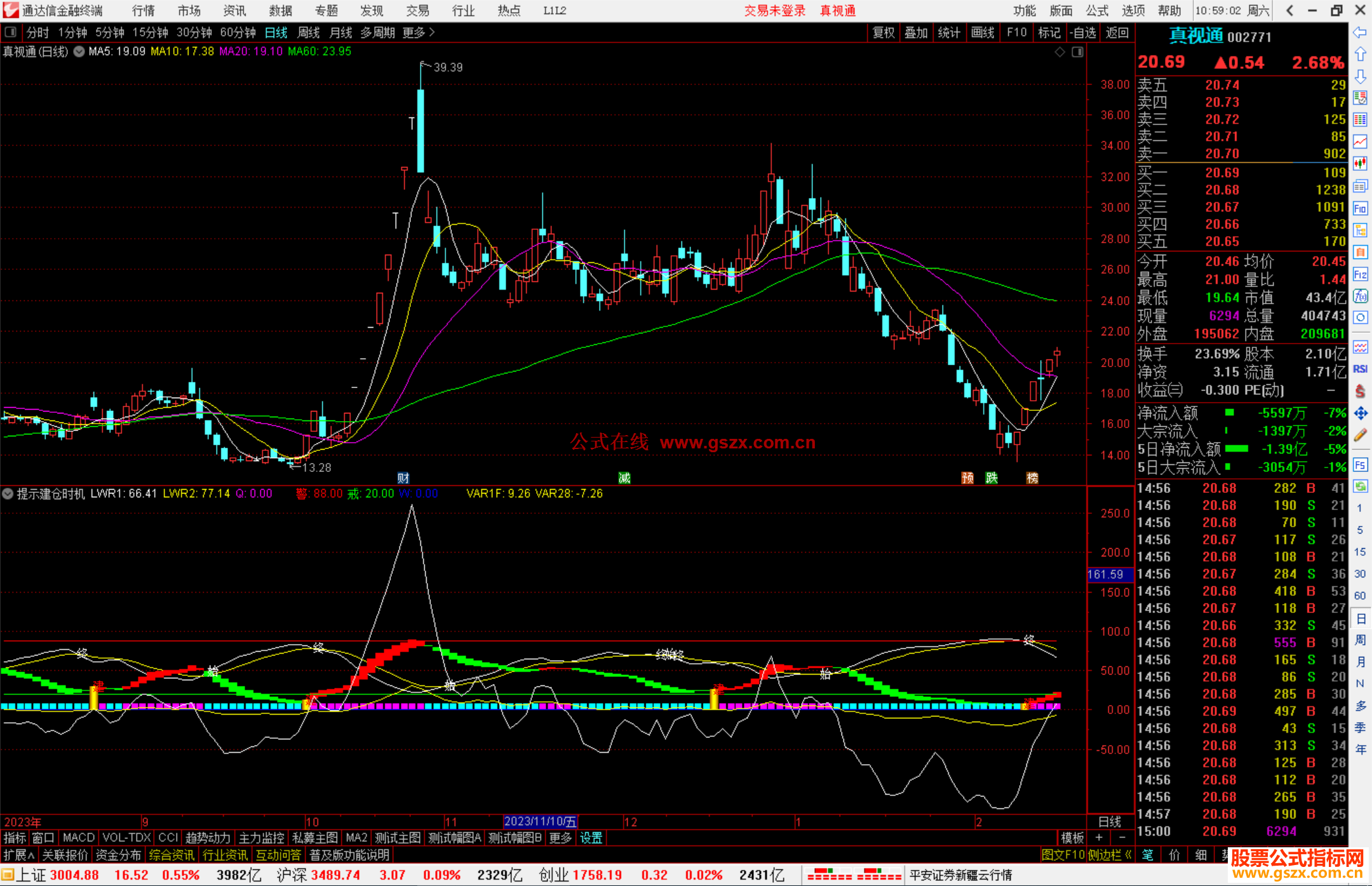 通达信提示建仓时机，未提示卖出时机源码附图
