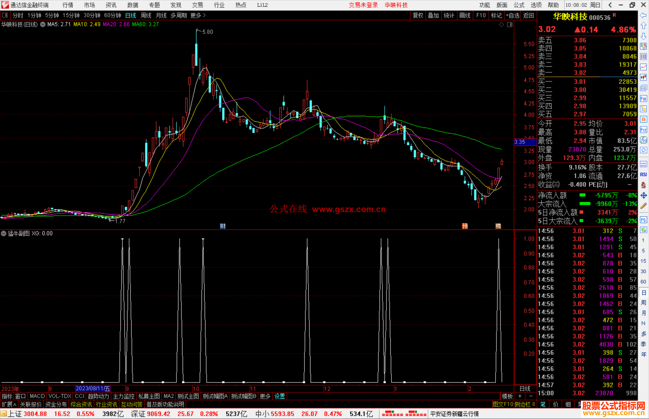 通达信猛牛副图源码股公式