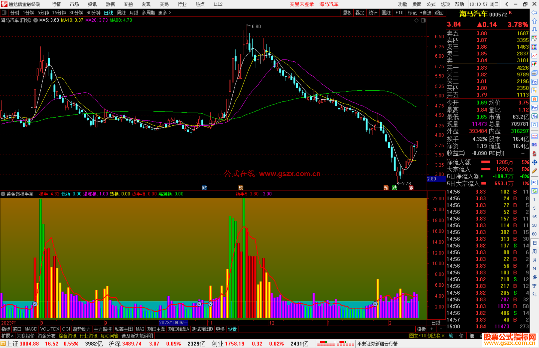 通达信黄金起换手率副图，成交量型指标公式源码