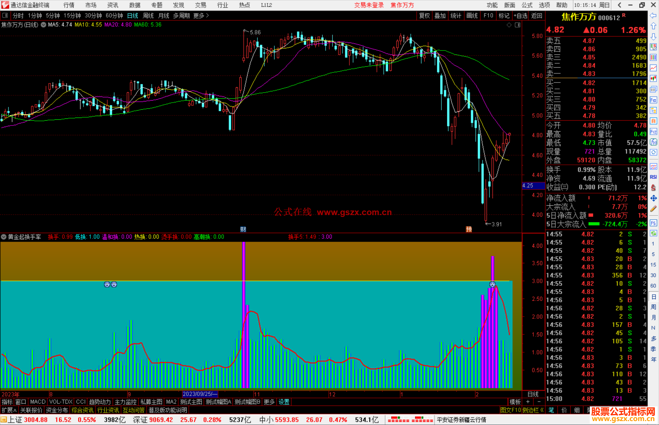 通达信黄金起换手率副图，成交量型指标公式源码
