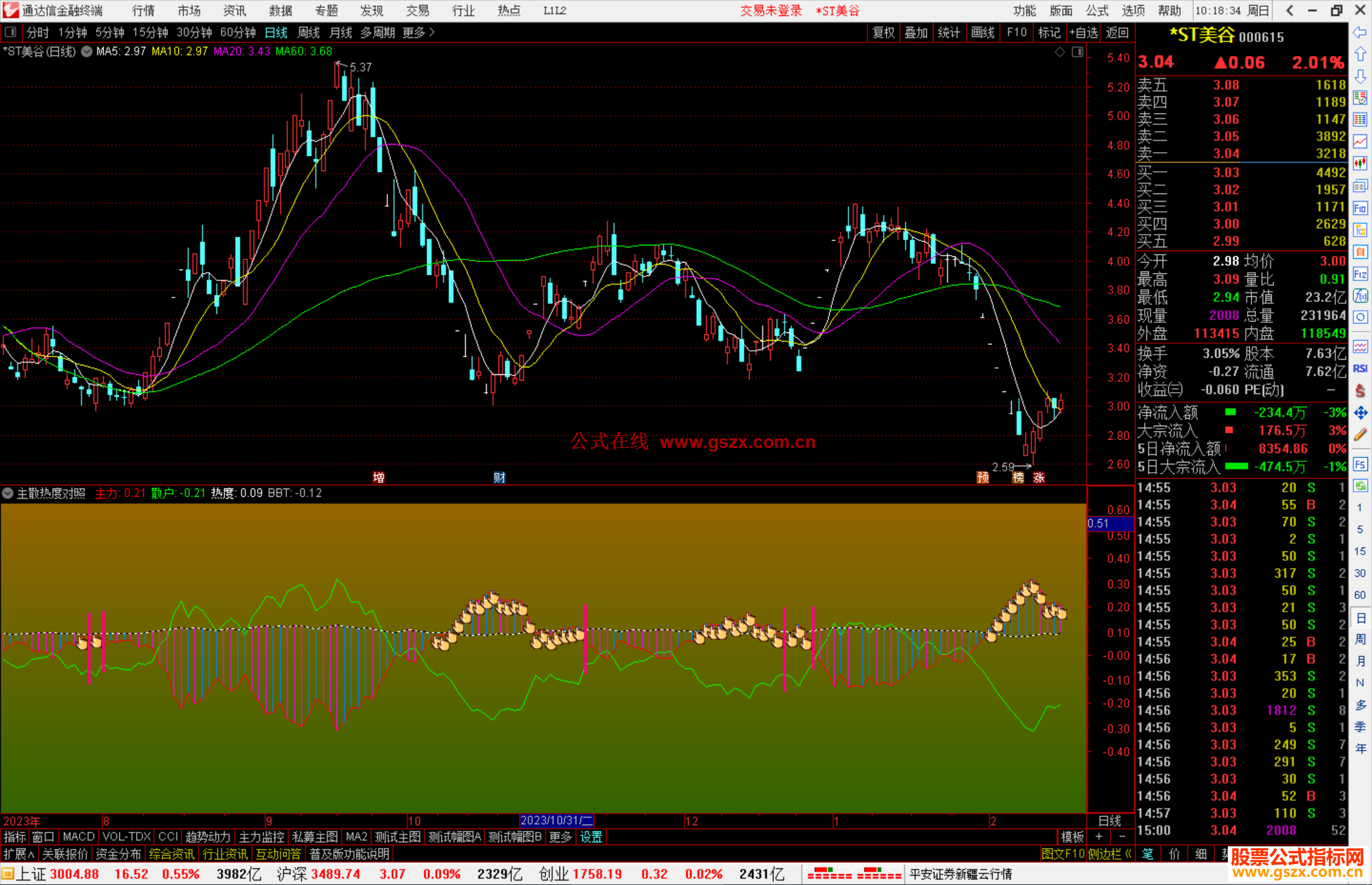 通达信主散热度对照副图源码
