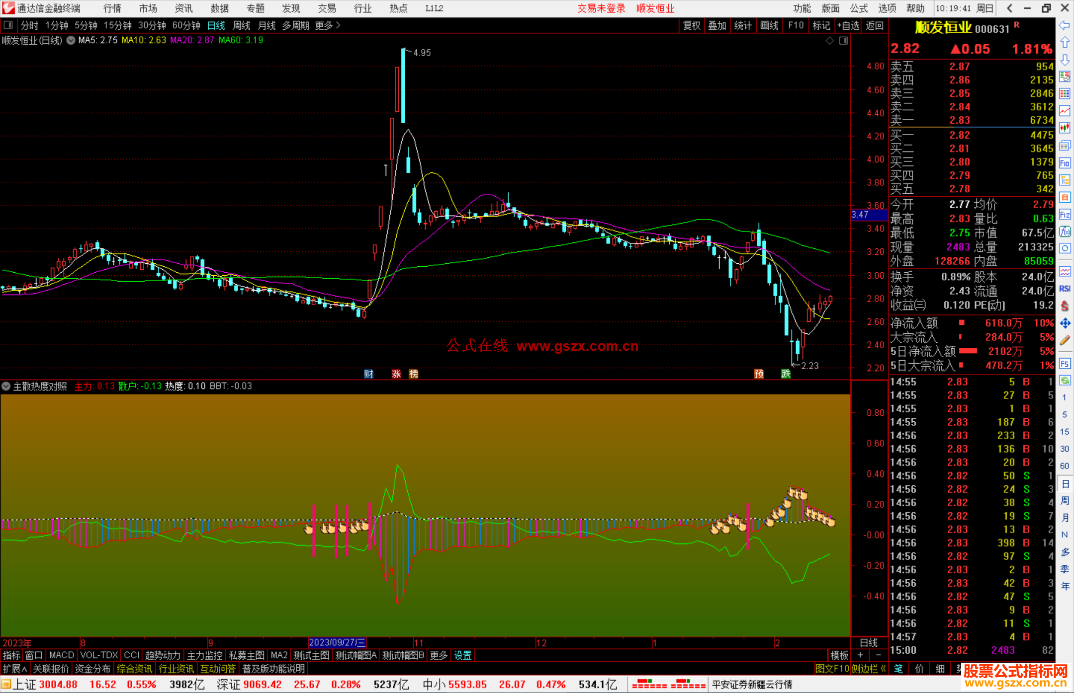 通达信主散热度对照副图源码