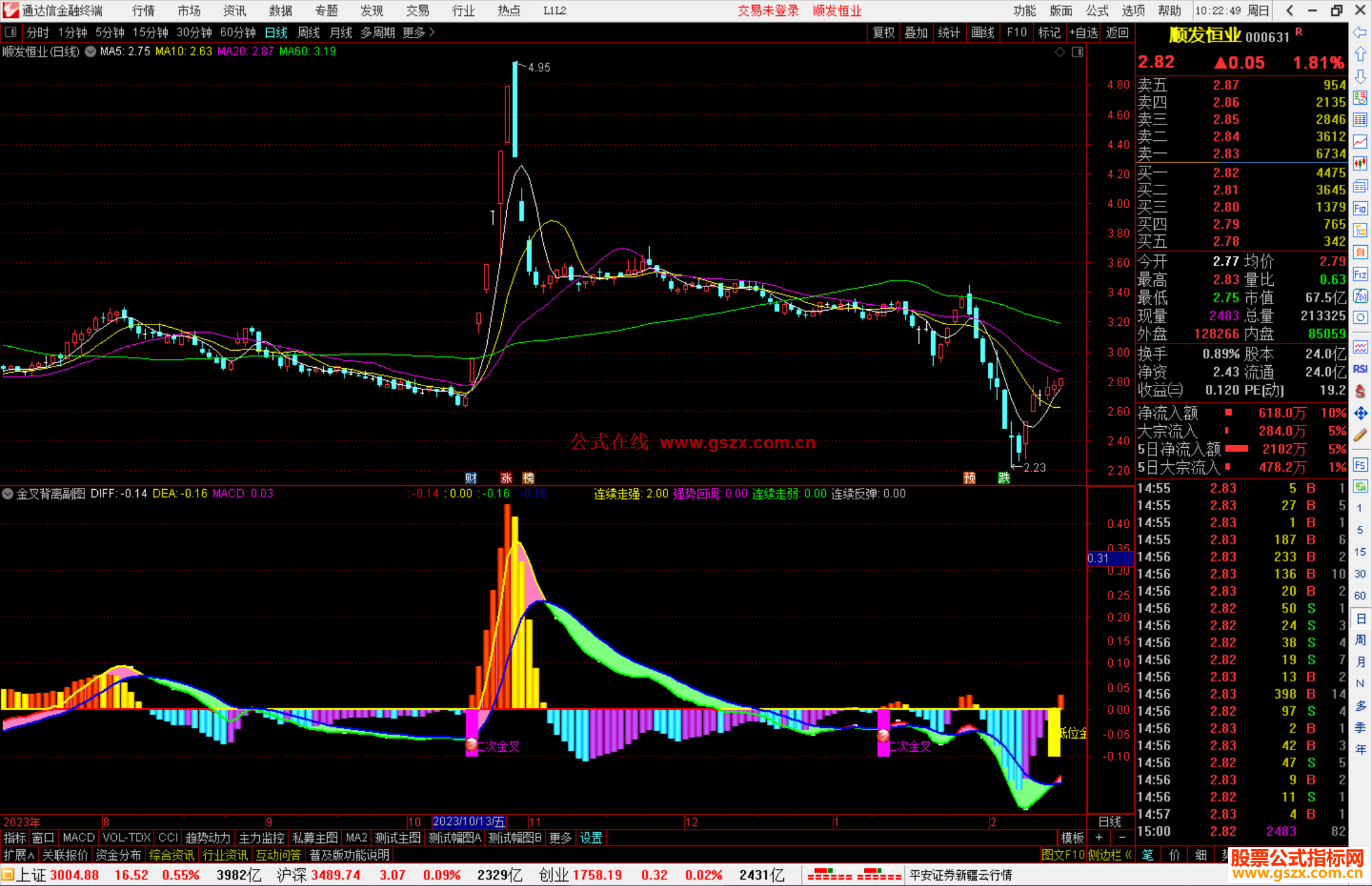 通达信金叉背离副图源码