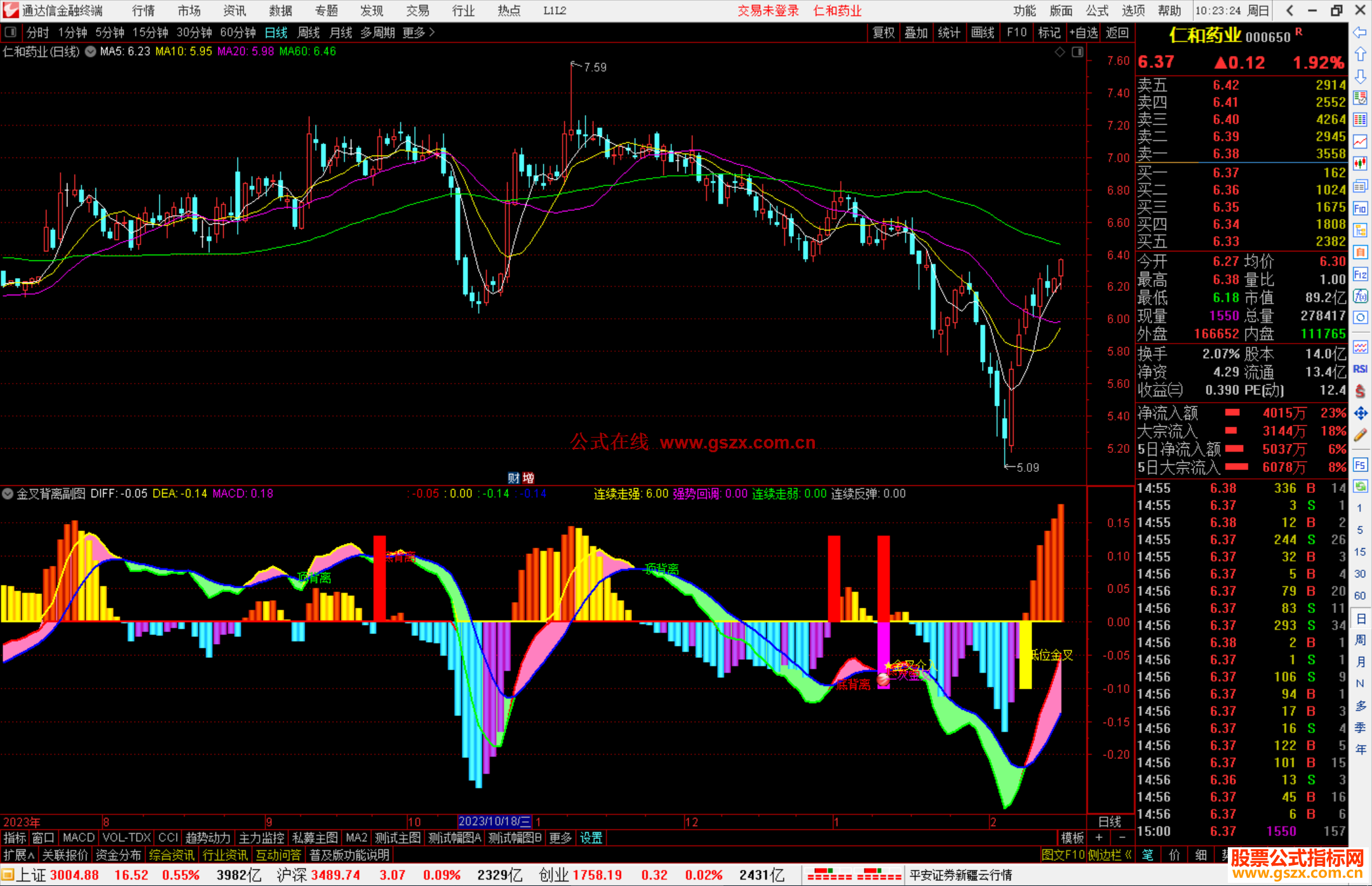 通达信金叉背离副图源码