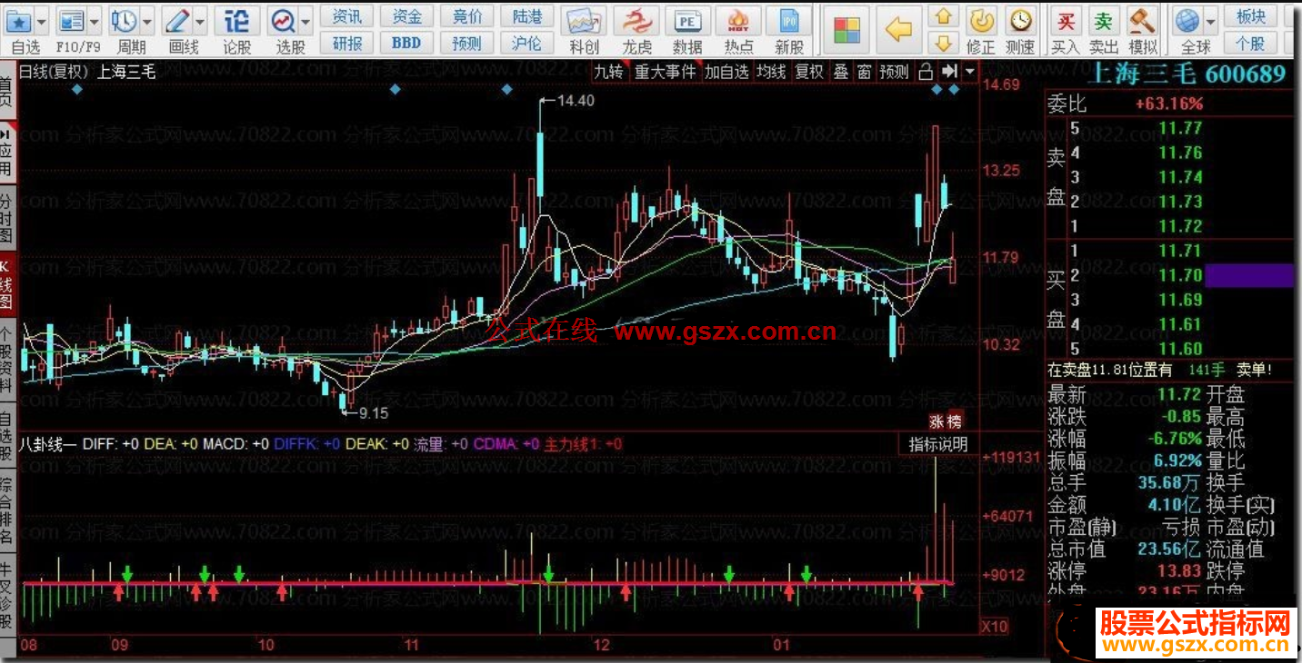 同花顺八卦线副图指标红涨绿跌源码
