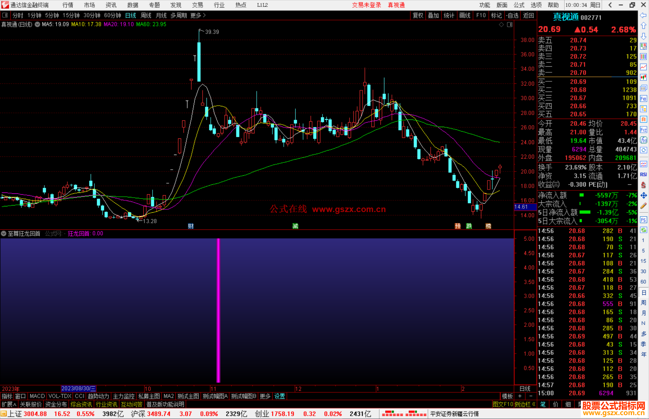 通达信至尊狂龙回首副图+选股指标公式源码