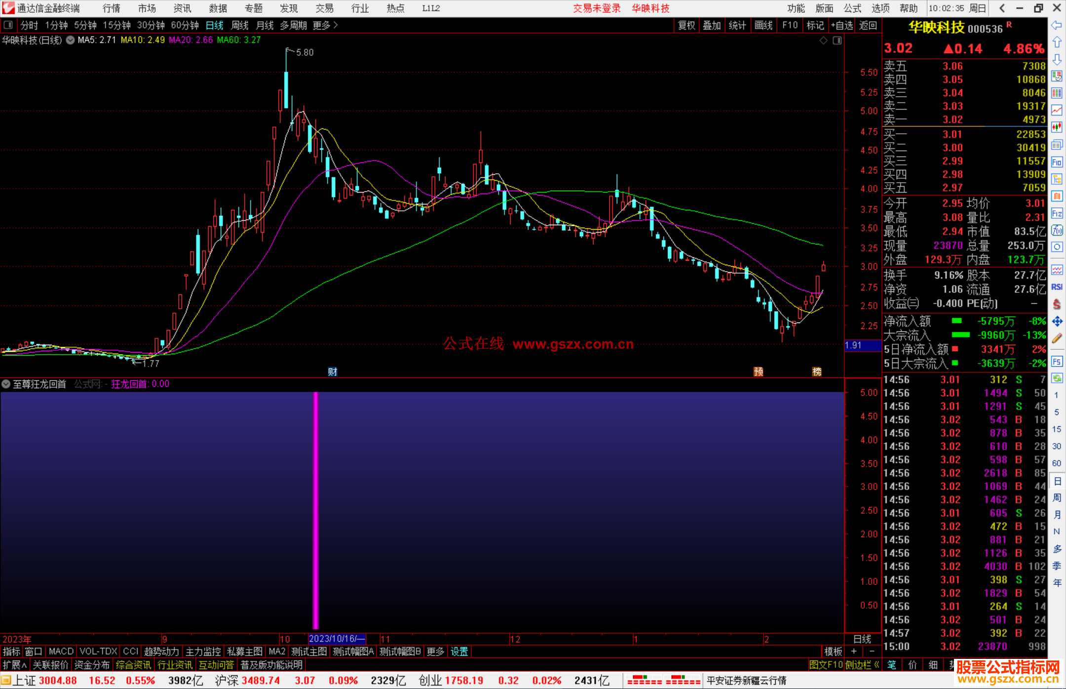 通达信至尊狂龙回首副图+选股指标公式源码