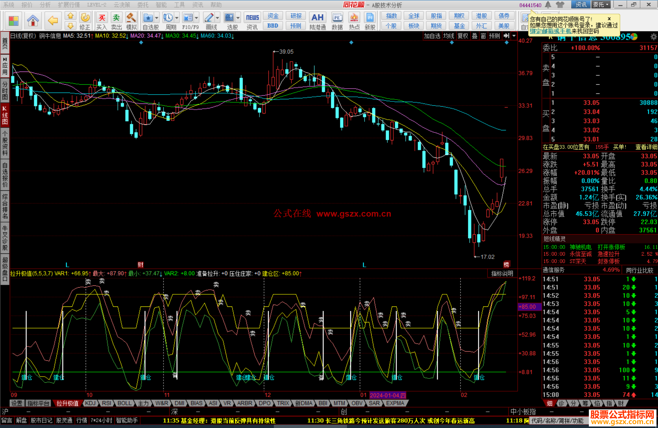 同花顺拉升极值同花顺副图，准备拉升加极值线源码