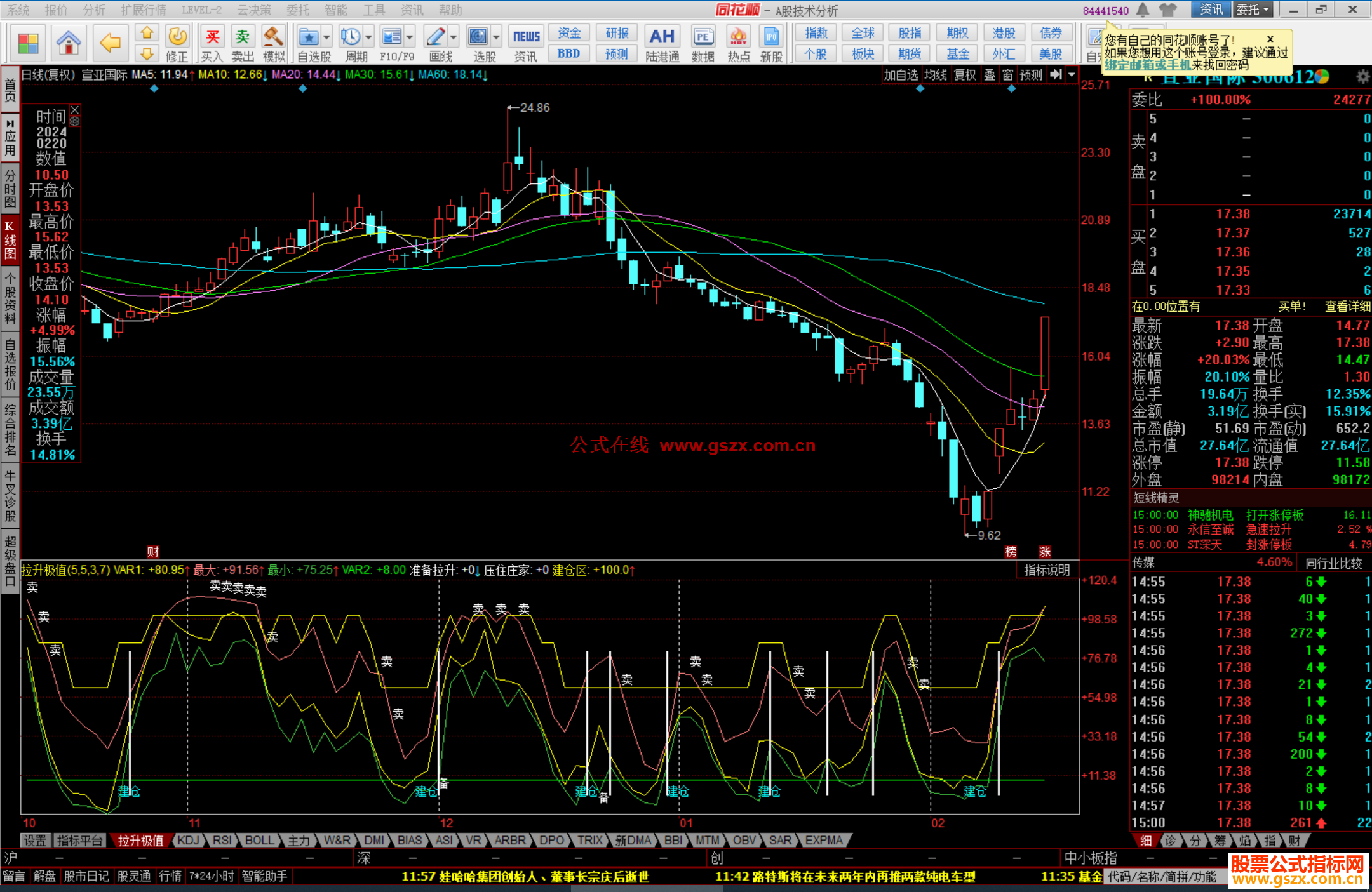 同花顺拉升极值同花顺副图，准备拉升加极值线源码