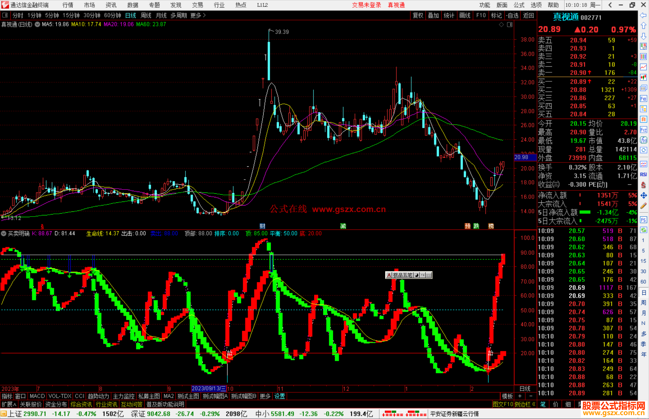 通达信买卖明确根据指标指示出现红色附图源码