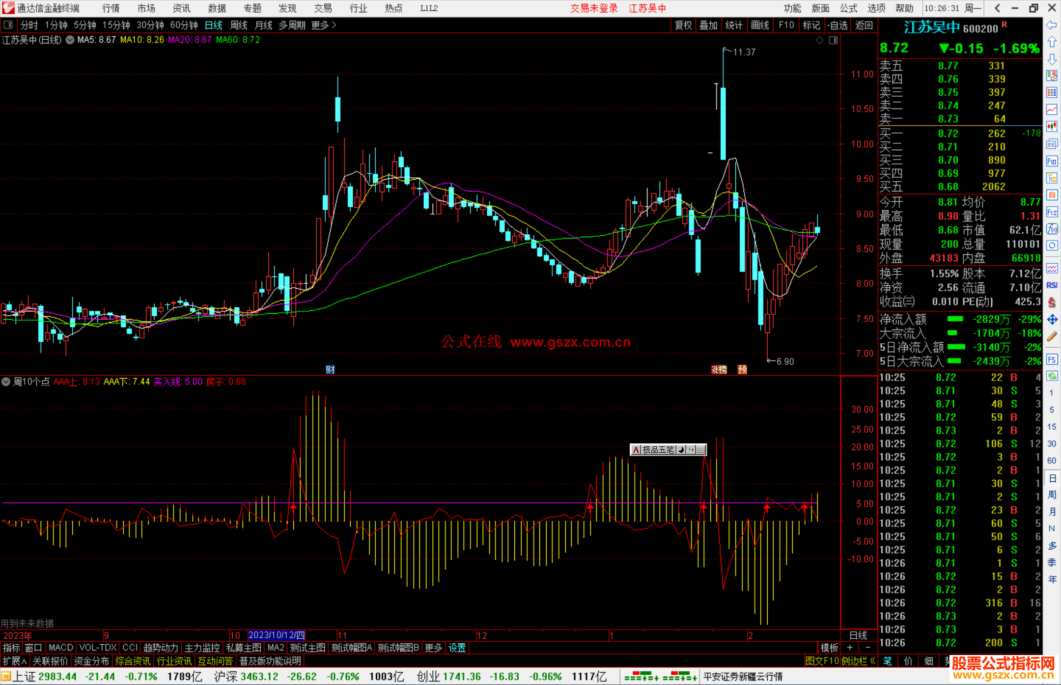 通达信周10个点+选股指标公式源码副图