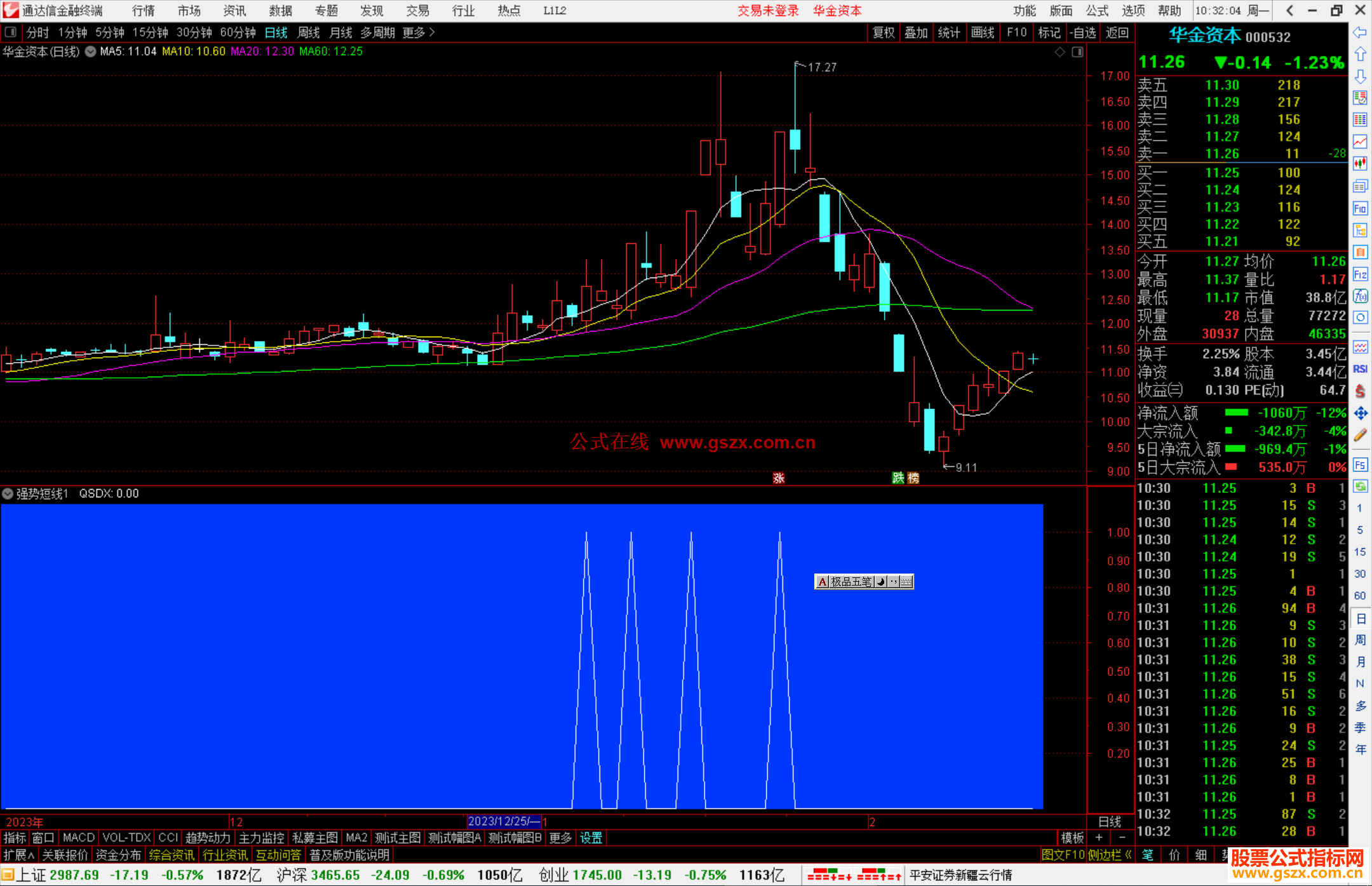 通达信强势短线指标公式源码副图