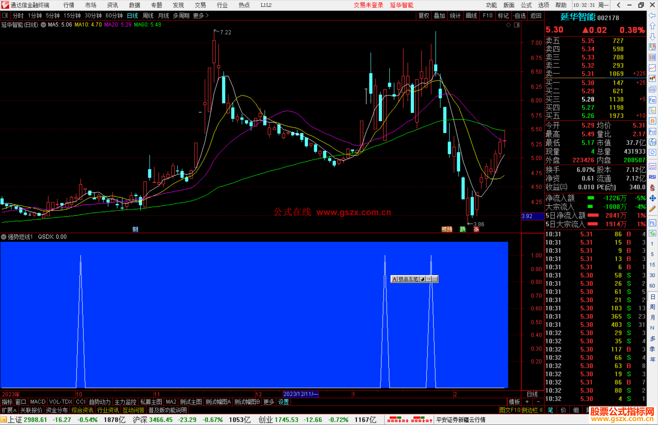 通达信强势短线指标公式源码副图