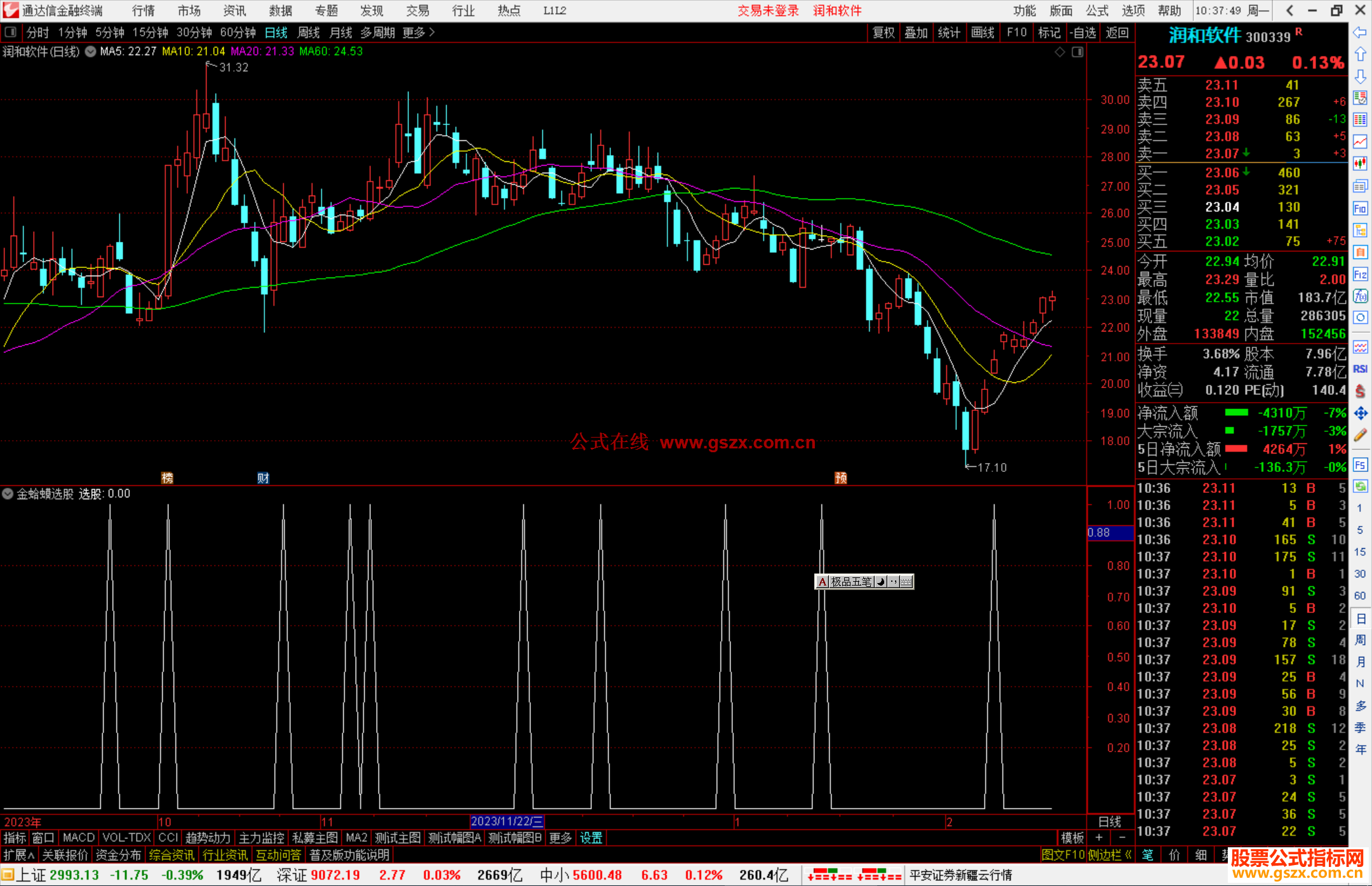 通达信金蛤蟆选股指标公式源码附图