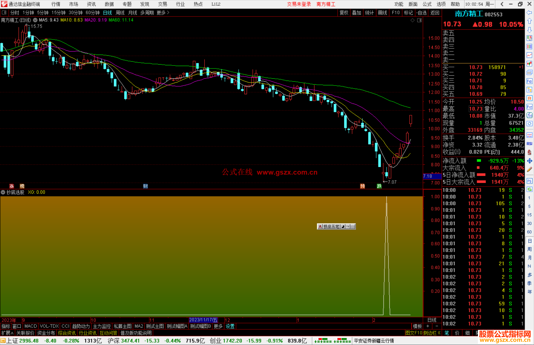 通达信抄底信号副图弱势也有好表现源码