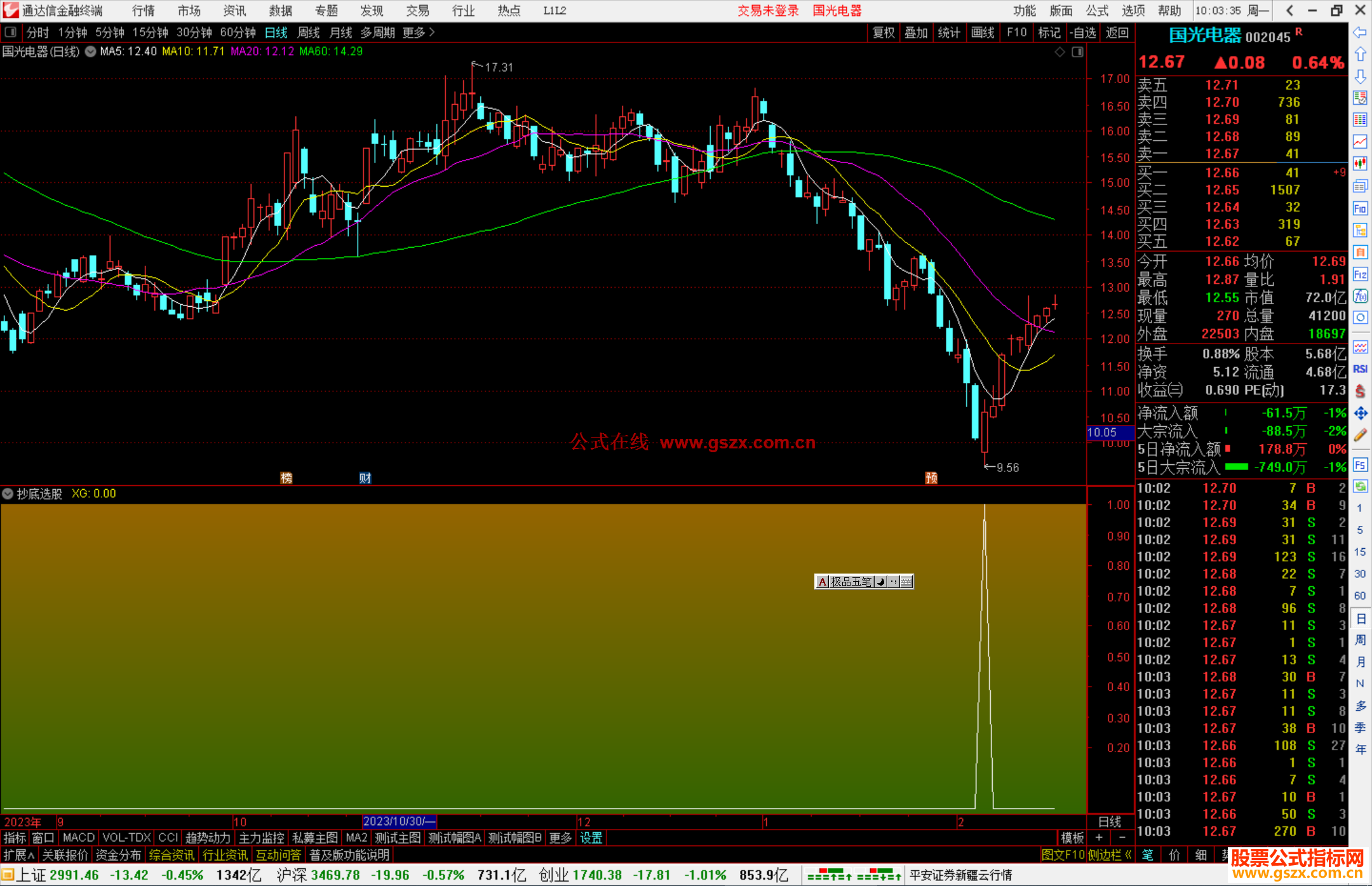 通达信抄底信号副图弱势也有好表现源码