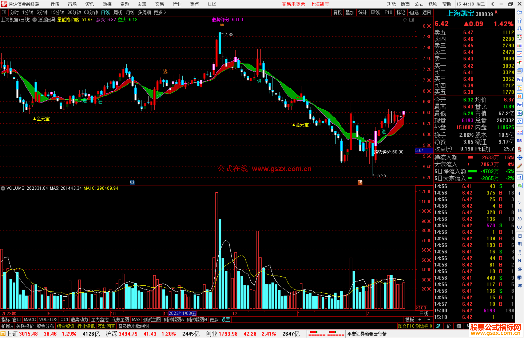 通达信逍遥回马主图指标公式源码