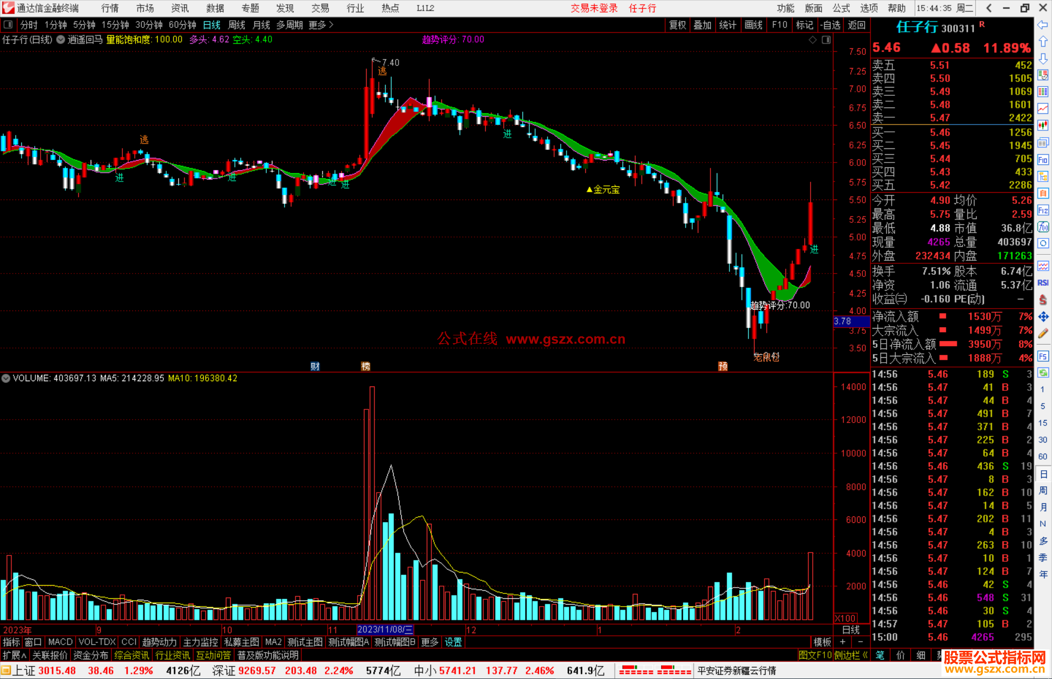 通达信逍遥回马主图指标公式源码