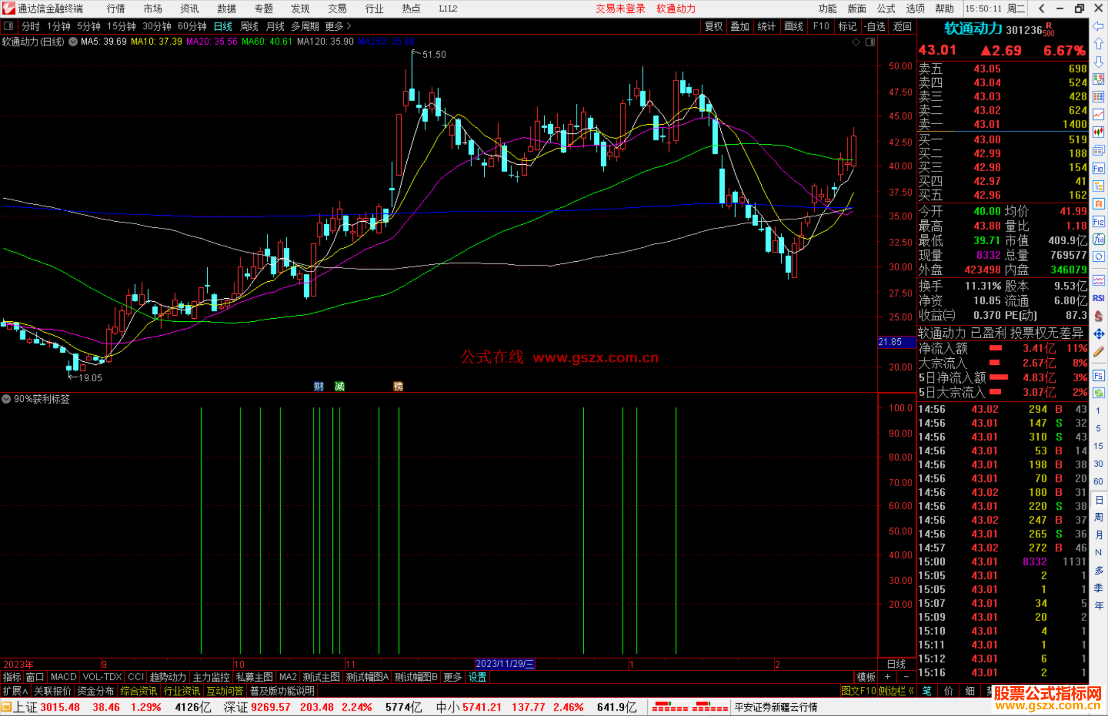通达信90%获利标签指标公式源码副图