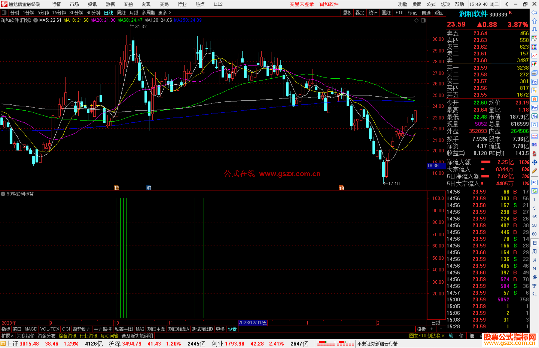 通达信90%获利标签指标公式源码副图