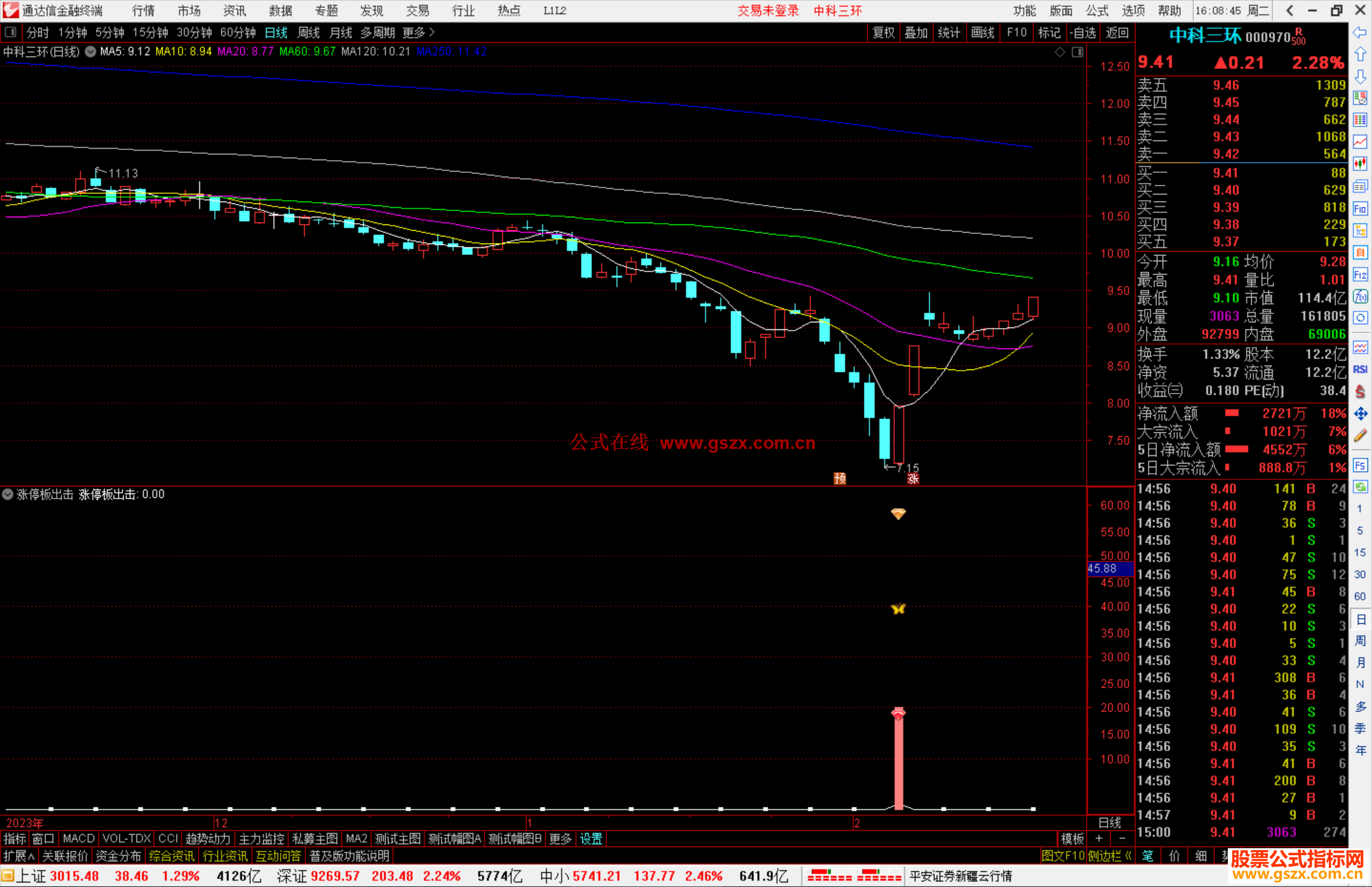 通达信涨停板出击指标公式源码副图
