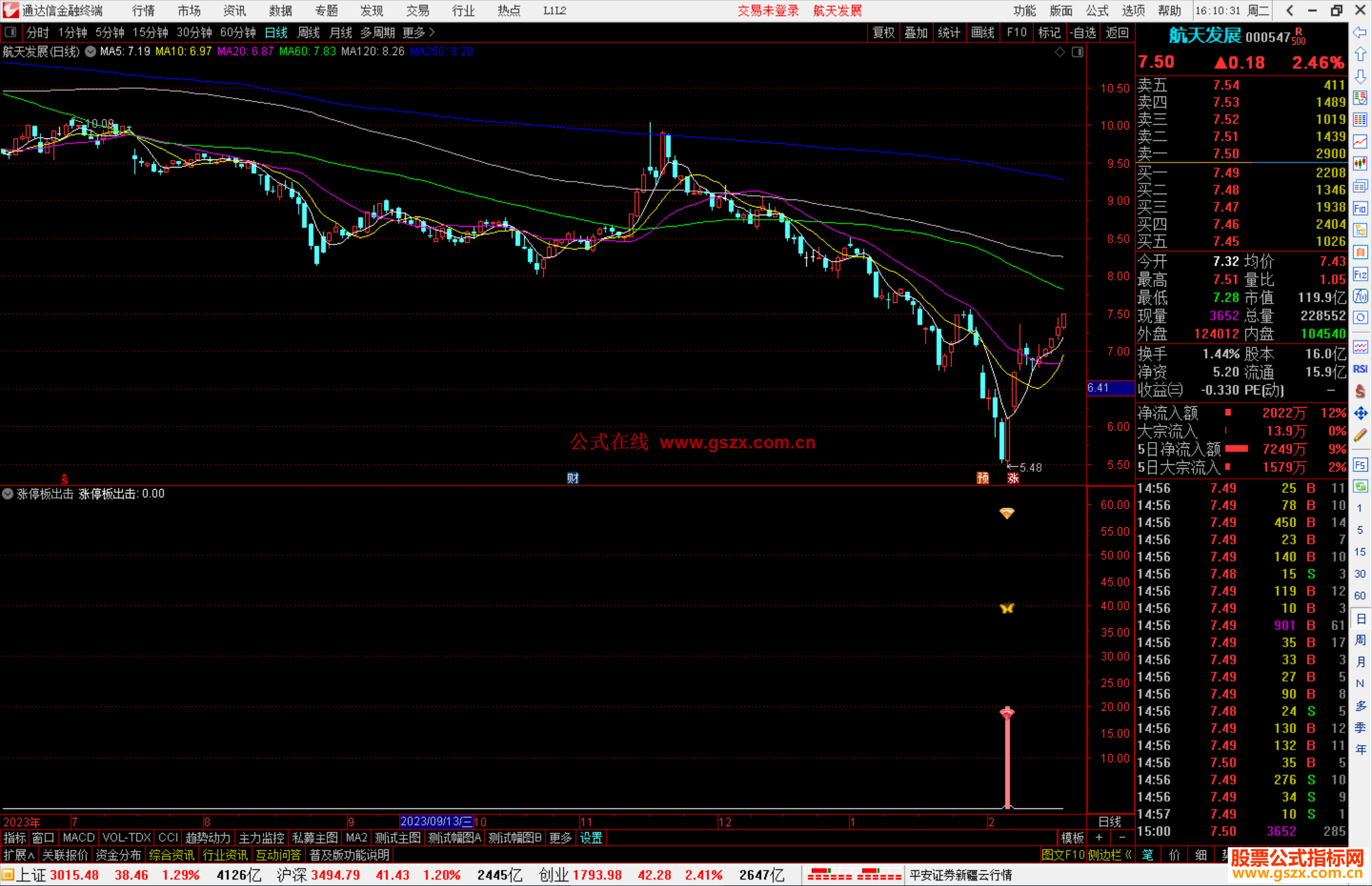 通达信涨停板出击指标公式源码副图