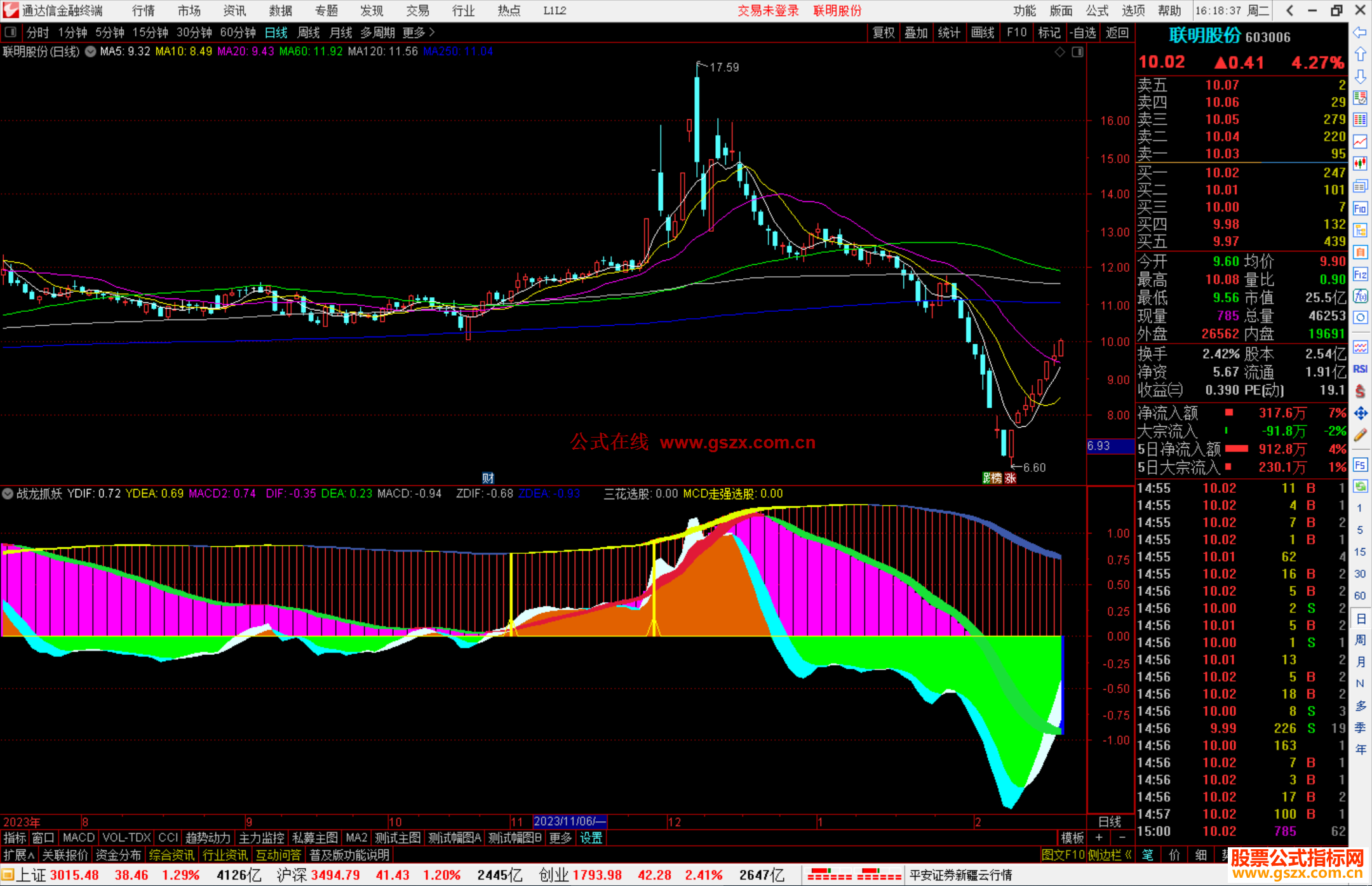 通达信战龙抓妖指标公式源码副图