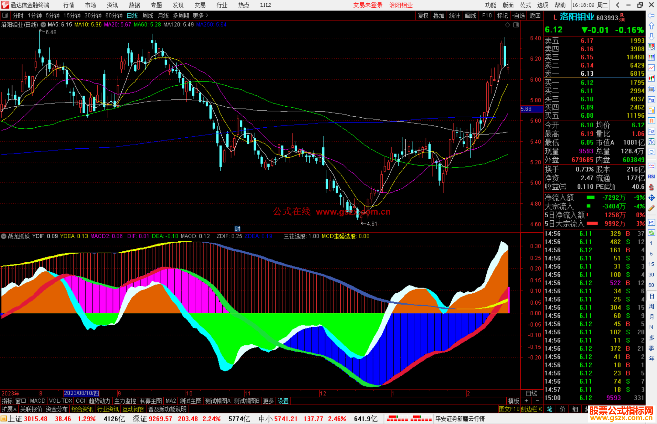 通达信战龙抓妖指标公式源码副图