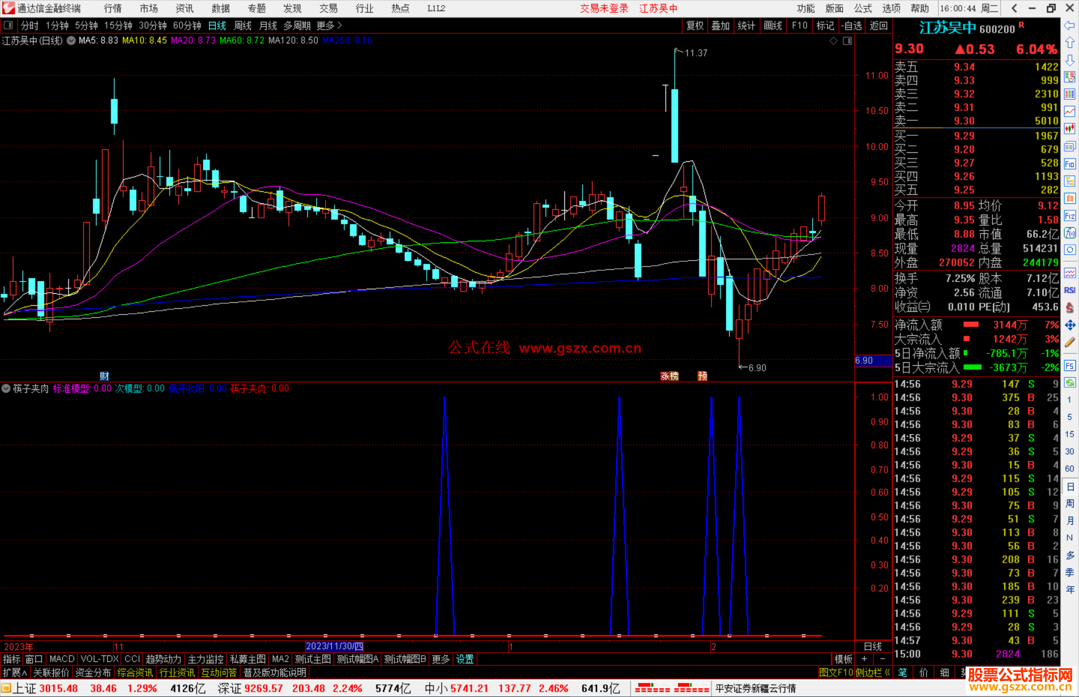 通达信筷子夹肉指标公式源码副图