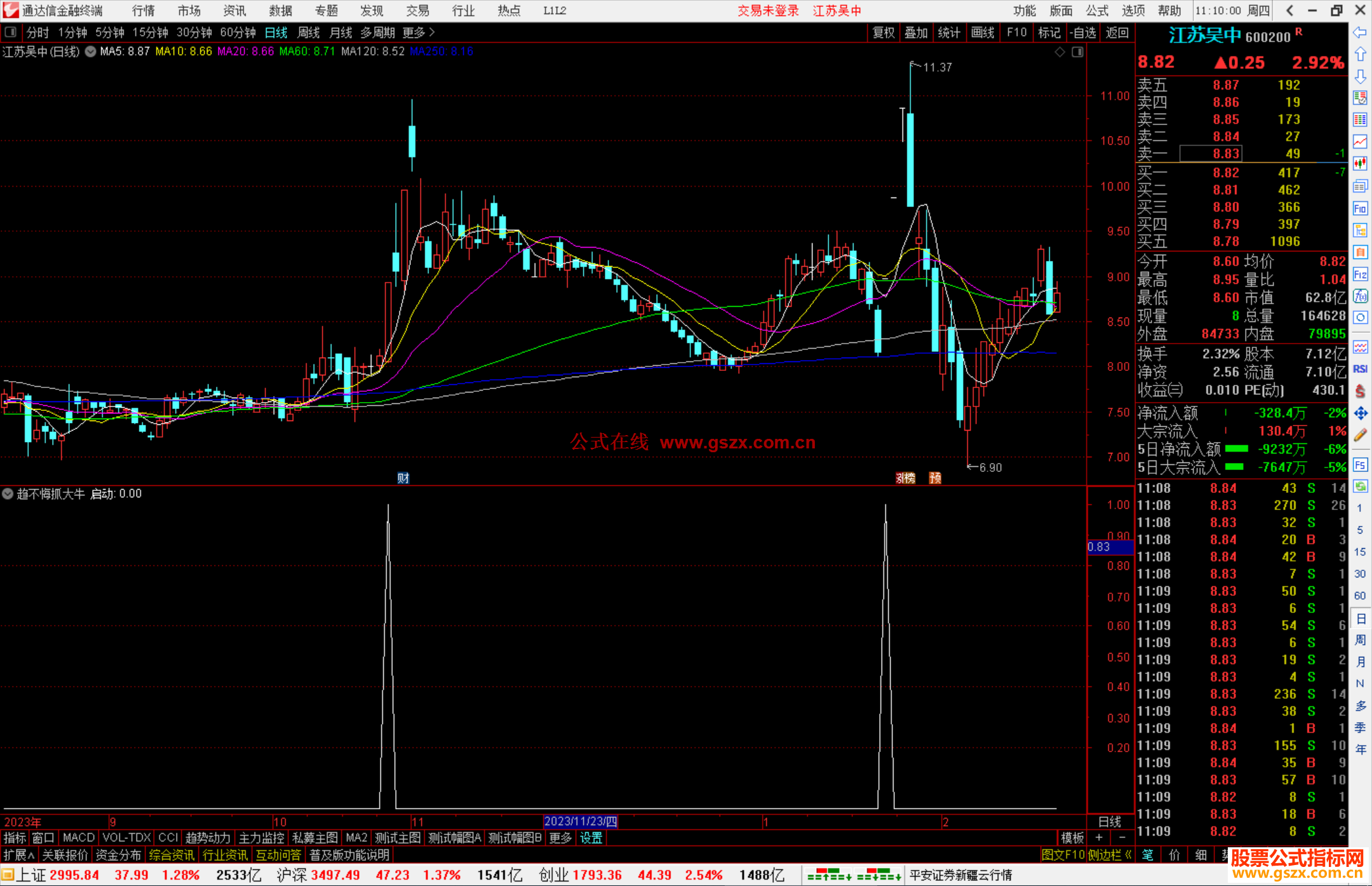通达信趋不悔抓大牛选股指标公式源码附图