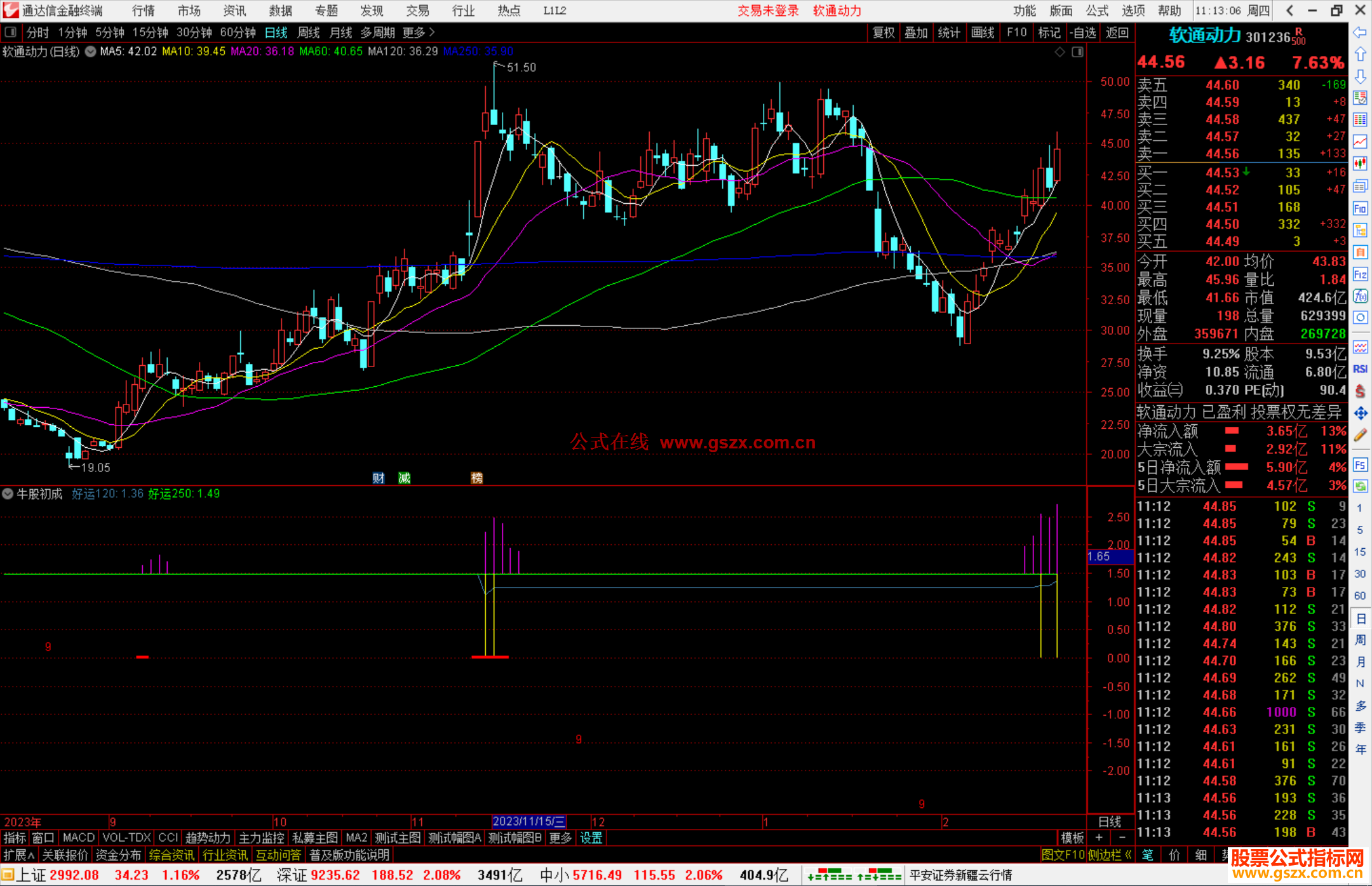 通达信牛股初成指标公式源码附图