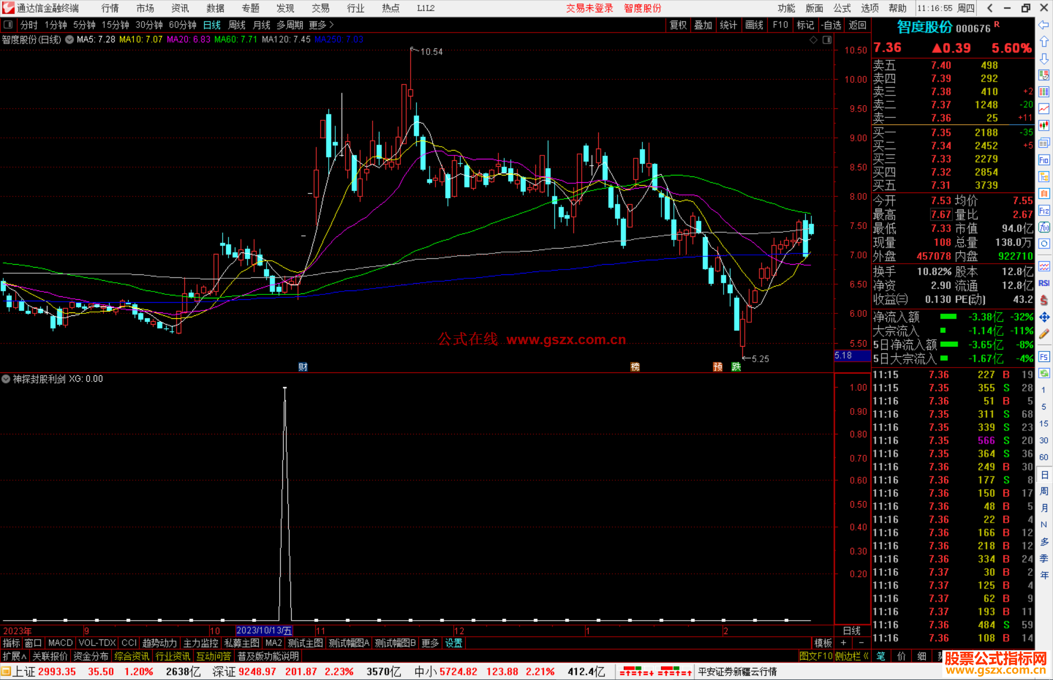 通达信神探封股利剑选股指标公式源码附图