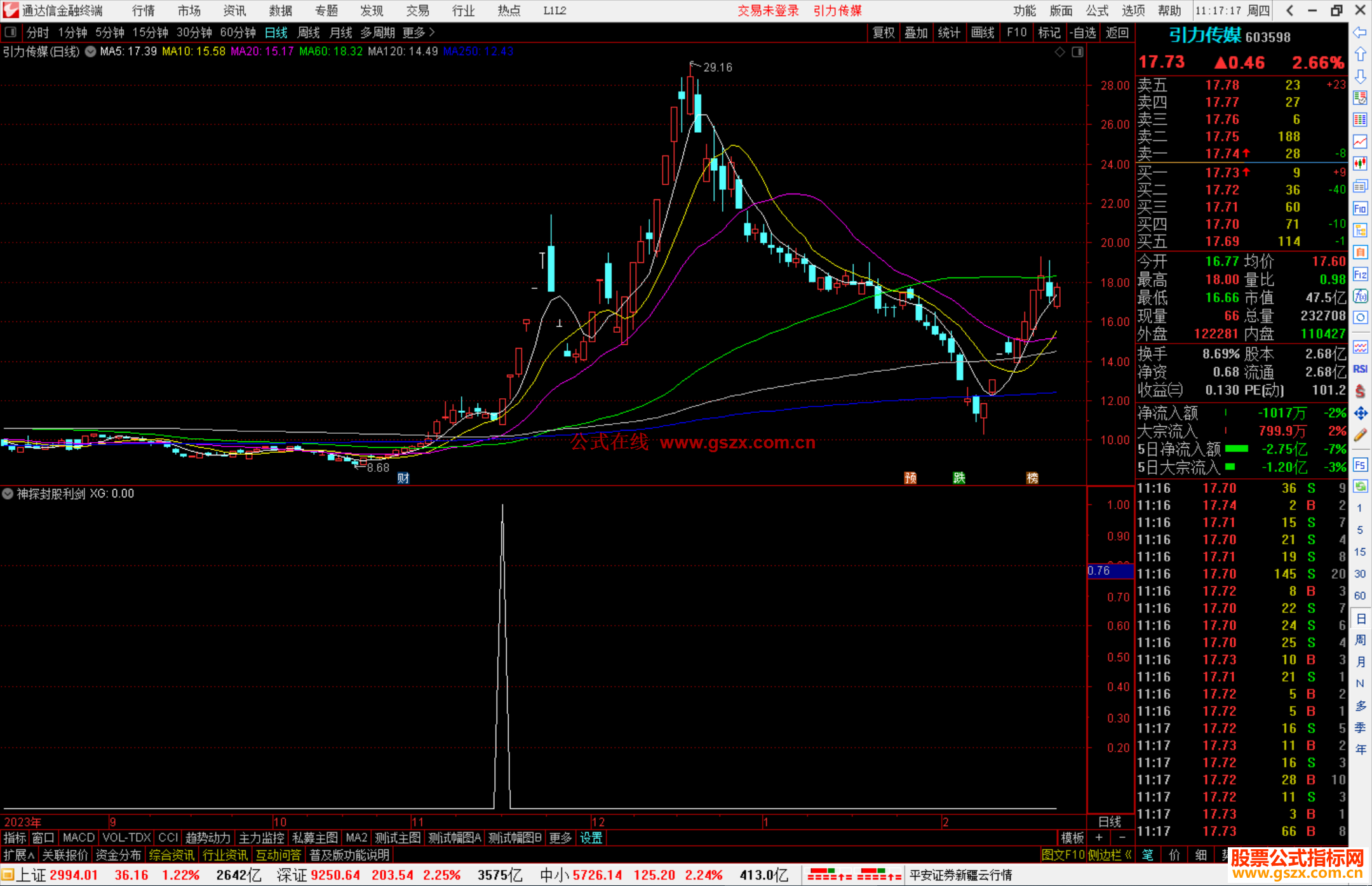 通达信神探封股利剑选股指标公式源码附图