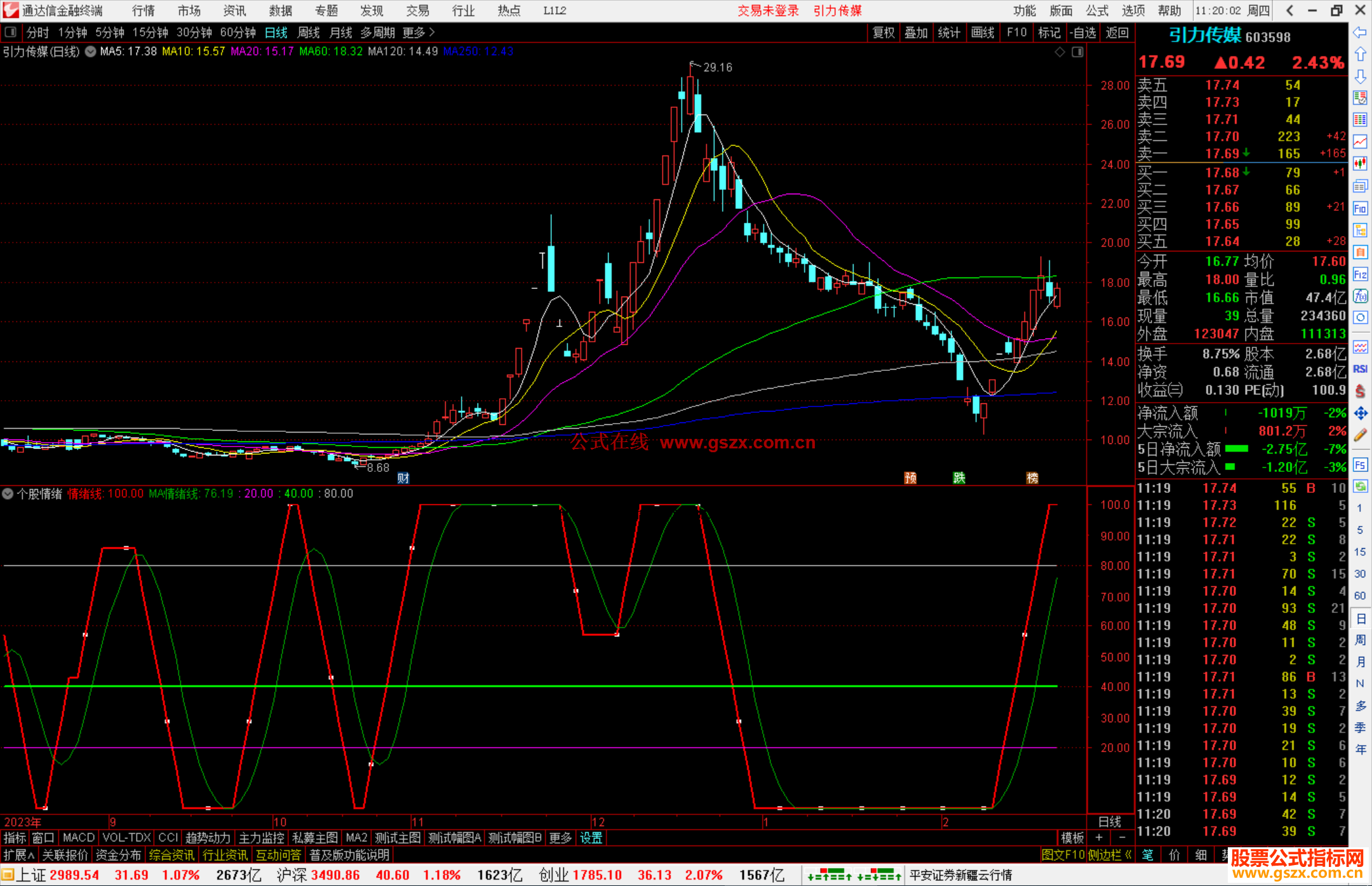 通达信个股情绪指标公式源码附图