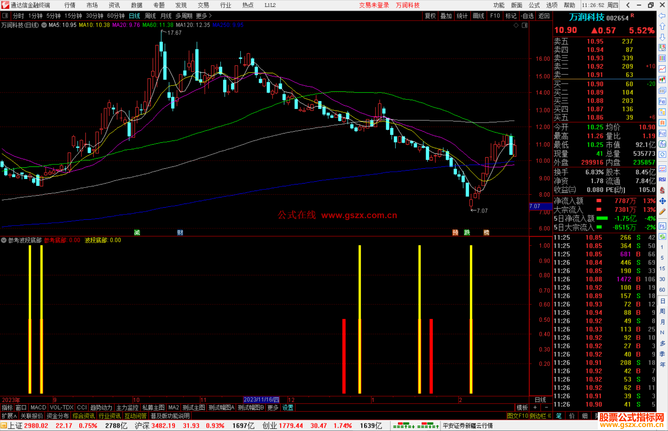 通达信参考波段底部指标公式源码附图