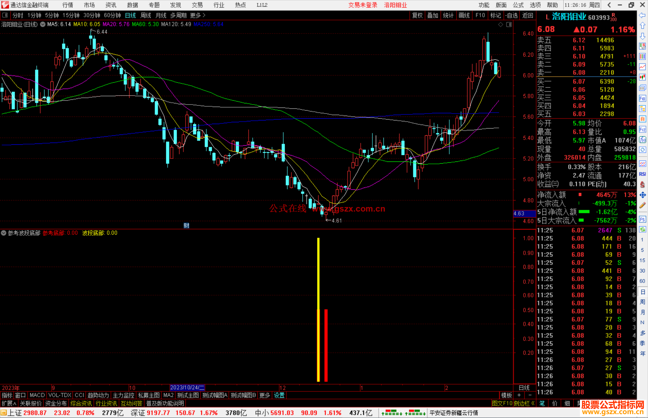 通达信参考波段底部指标公式源码附图