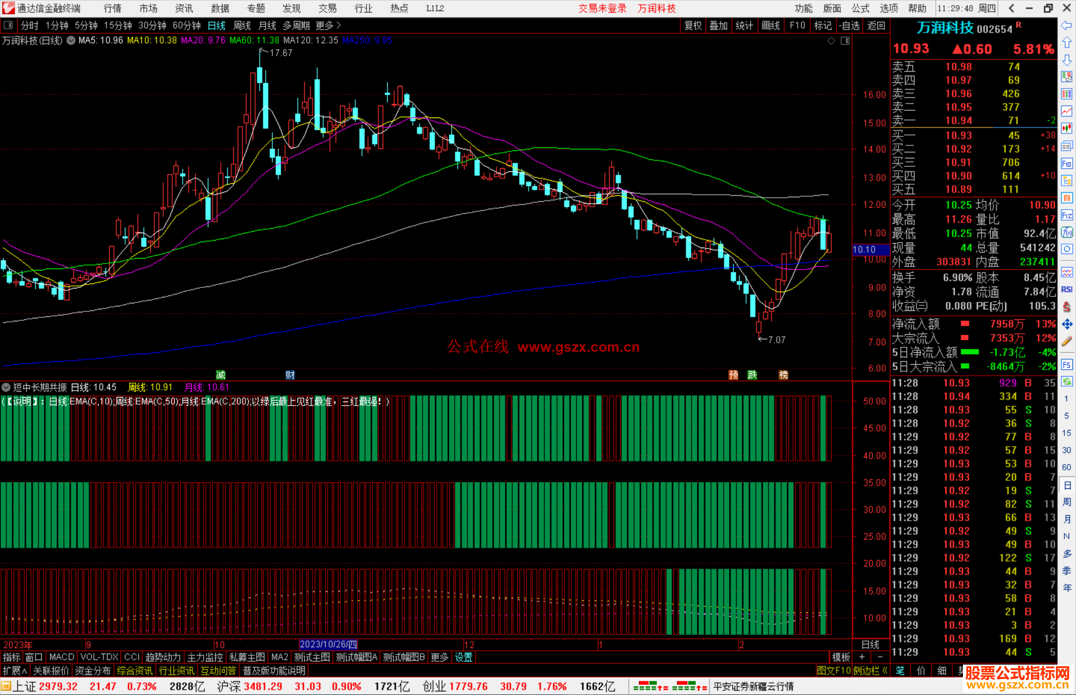 通达信短中长期共振指标公式源码附图