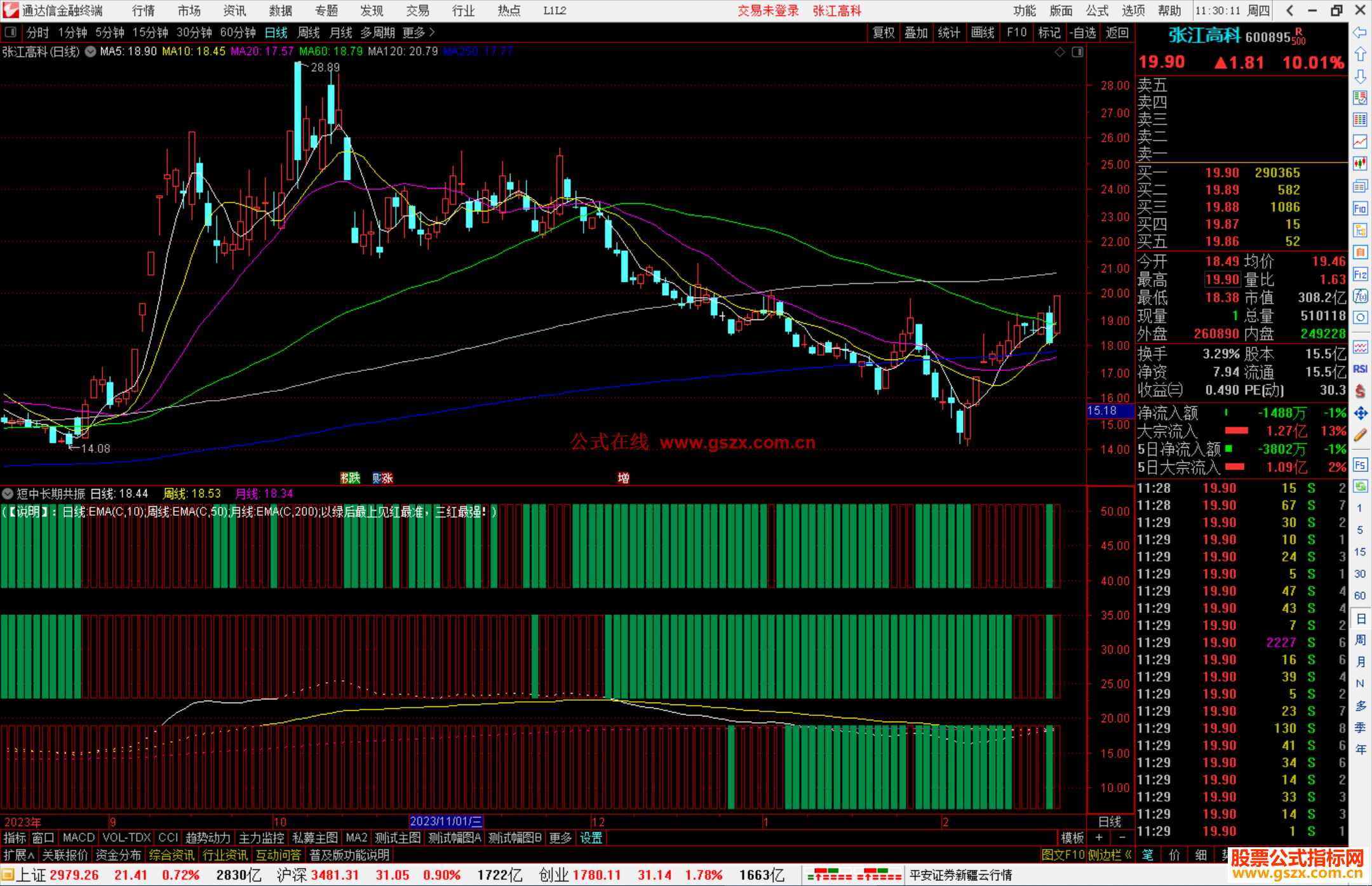 通达信短中长期共振指标公式源码附图