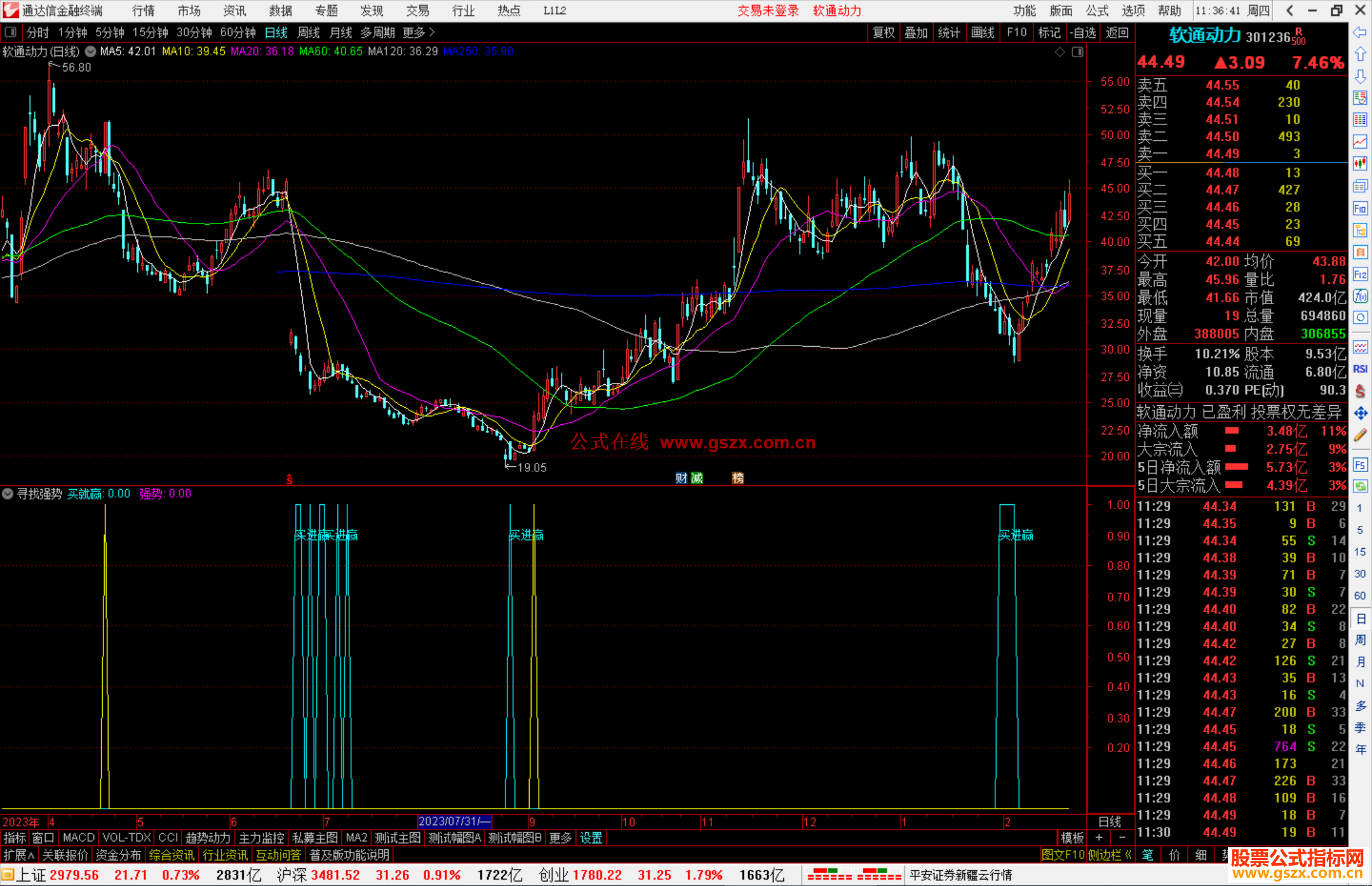 通达信寻找强势优化指标公式源码副图