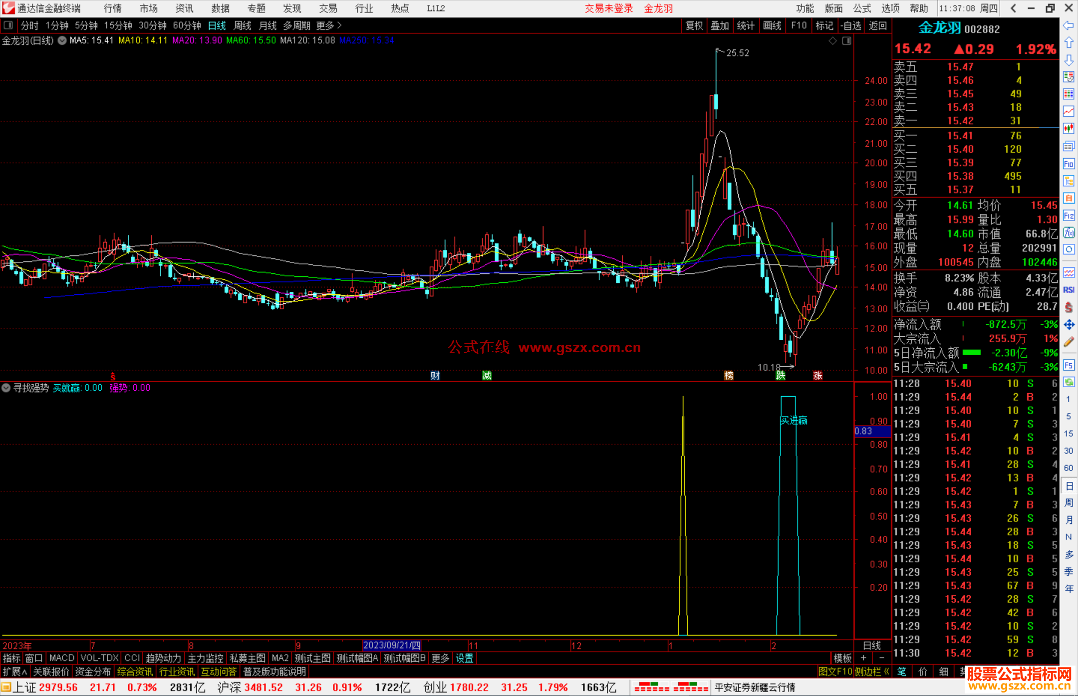 通达信寻找强势优化指标公式源码副图