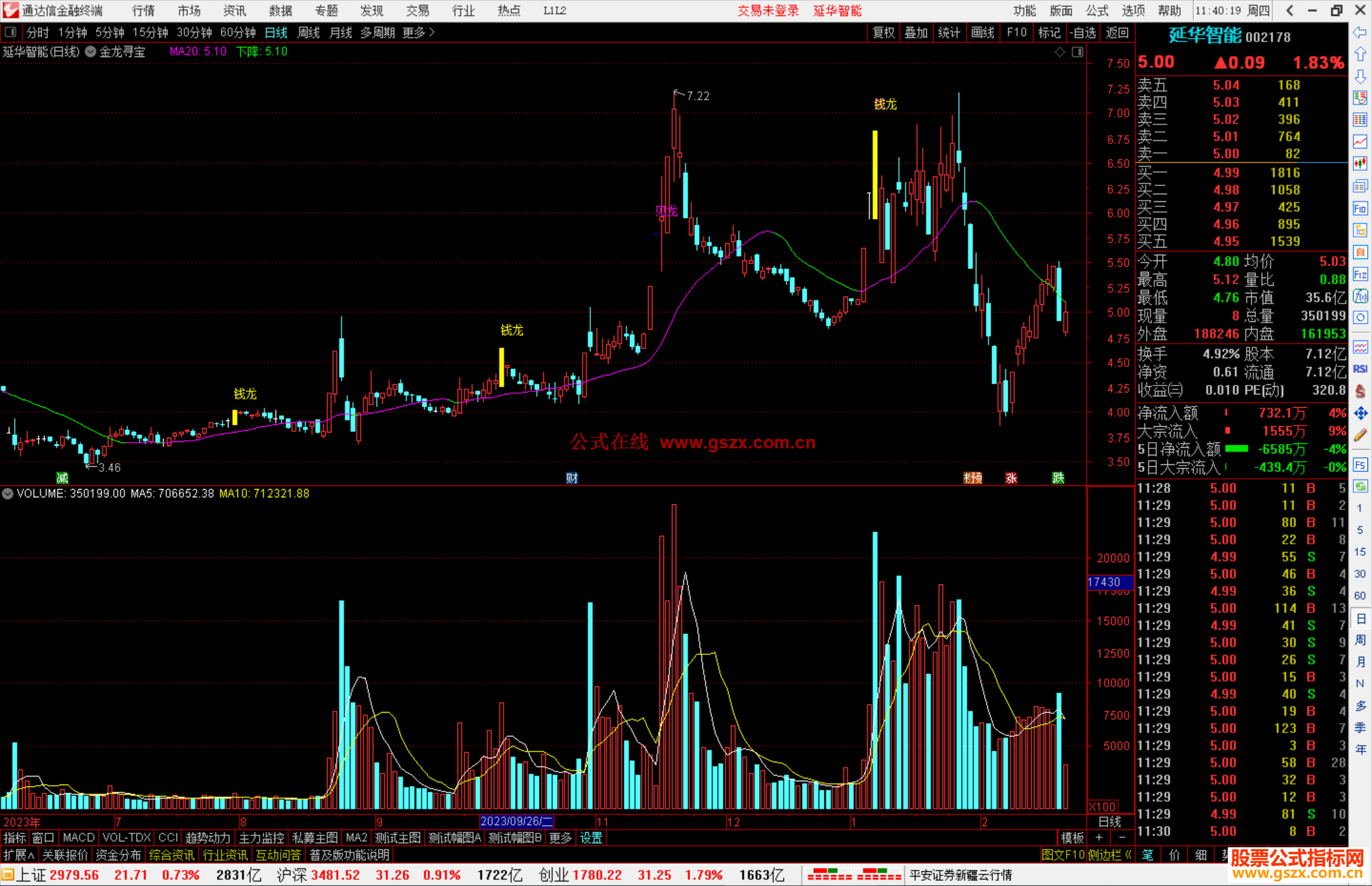 通达信金龙寻宝主图指标公式源码主图