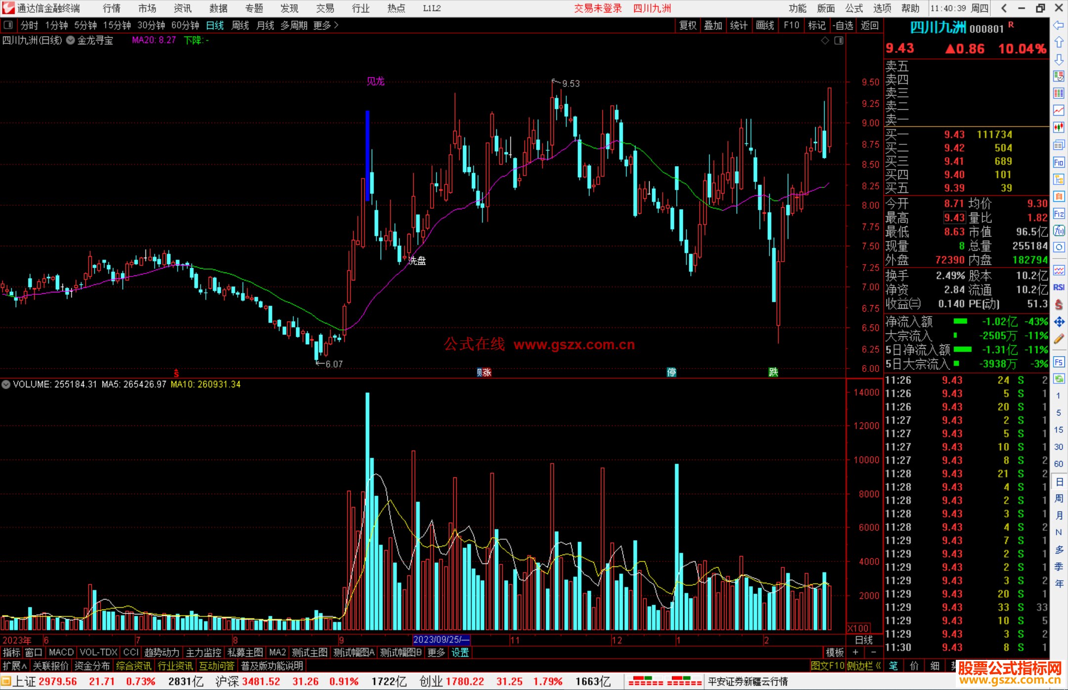 通达信金龙寻宝主图指标公式源码主图