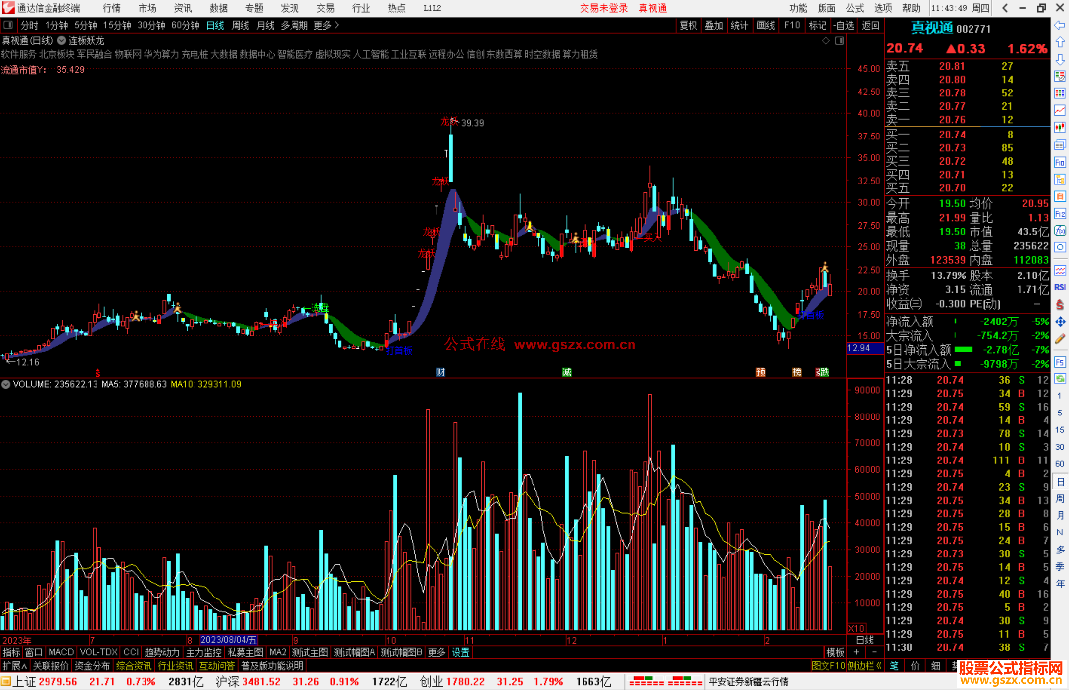 通达信连板妖龙主图指标公式源码
