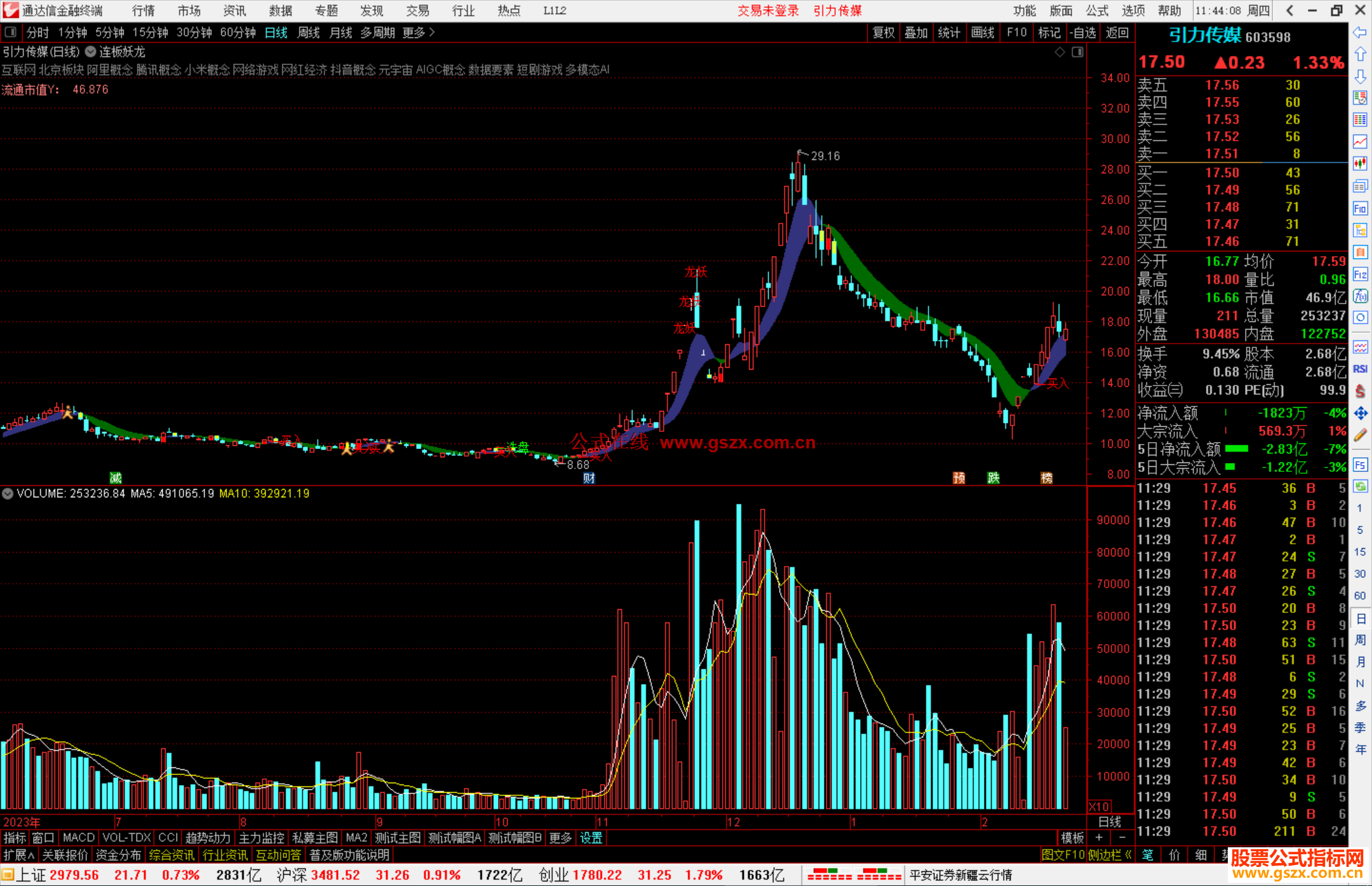 通达信连板妖龙主图指标公式源码