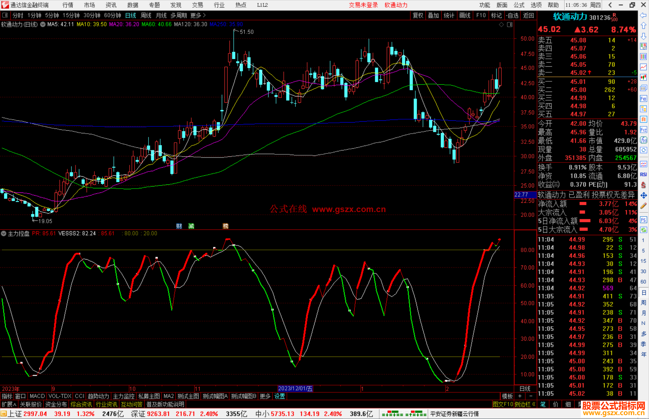 通达信主力控盘优化指标公式源码