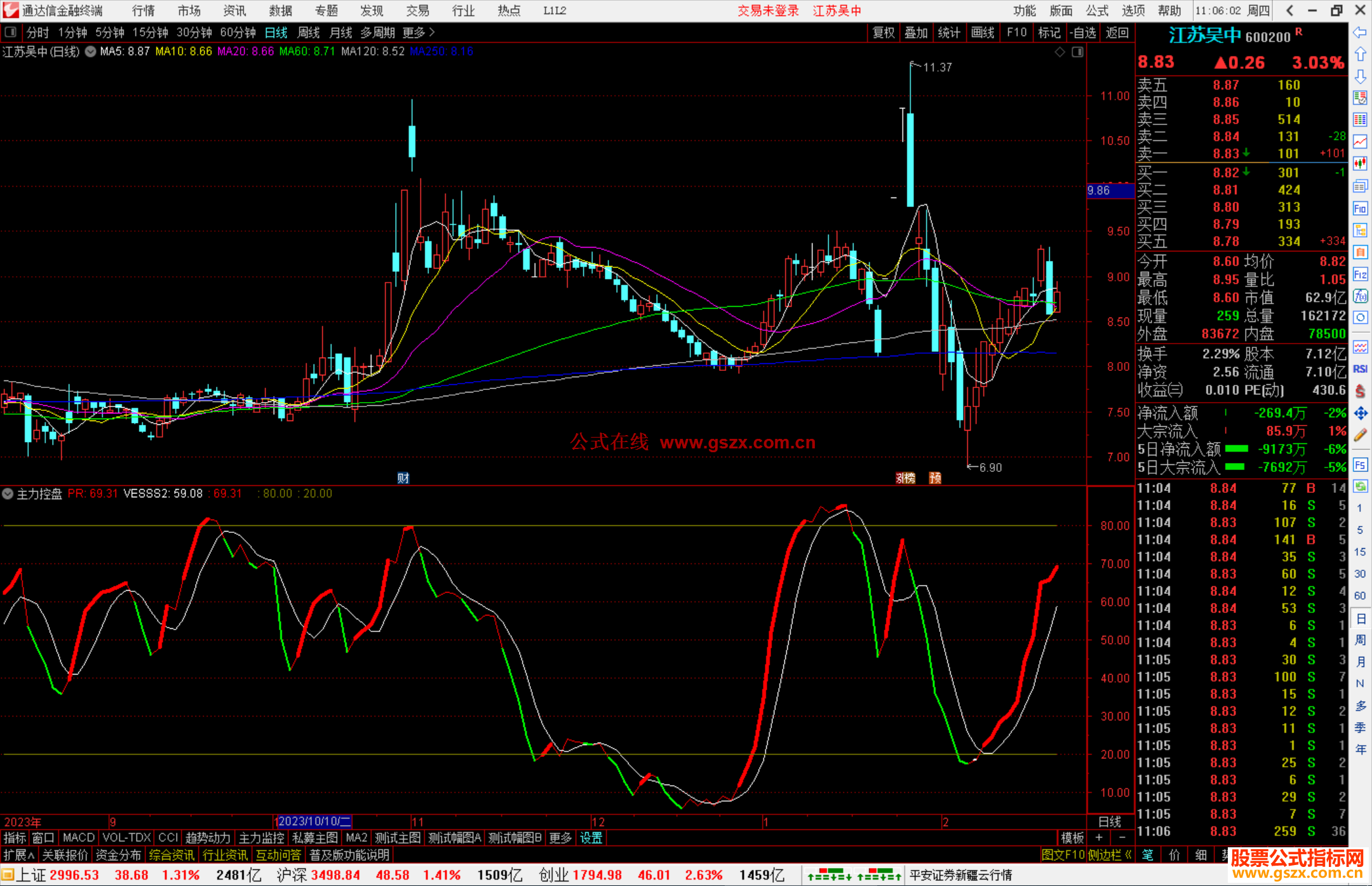通达信主力控盘优化指标公式源码