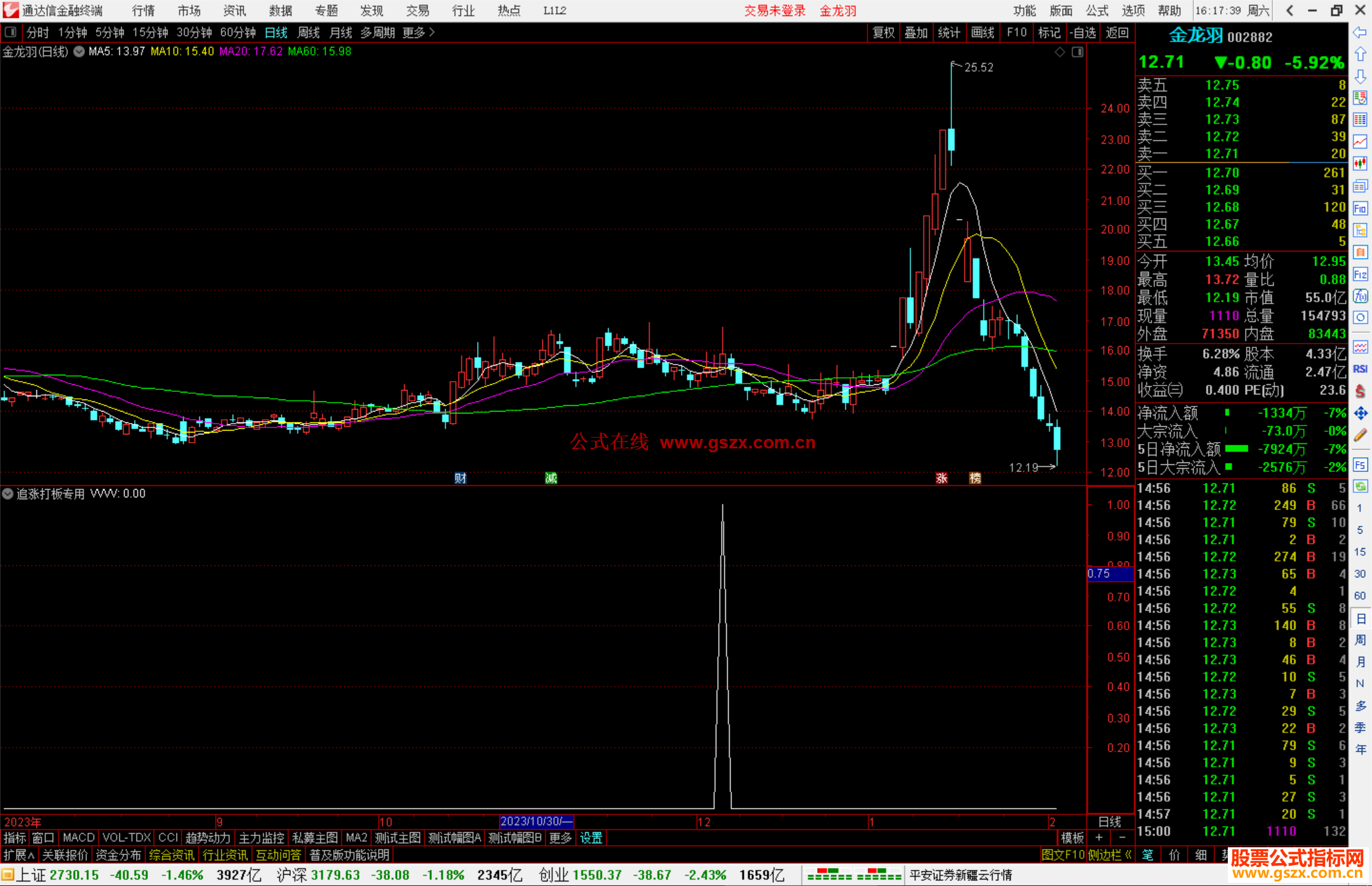 通达信追涨打板专用选股指标公式源码副图