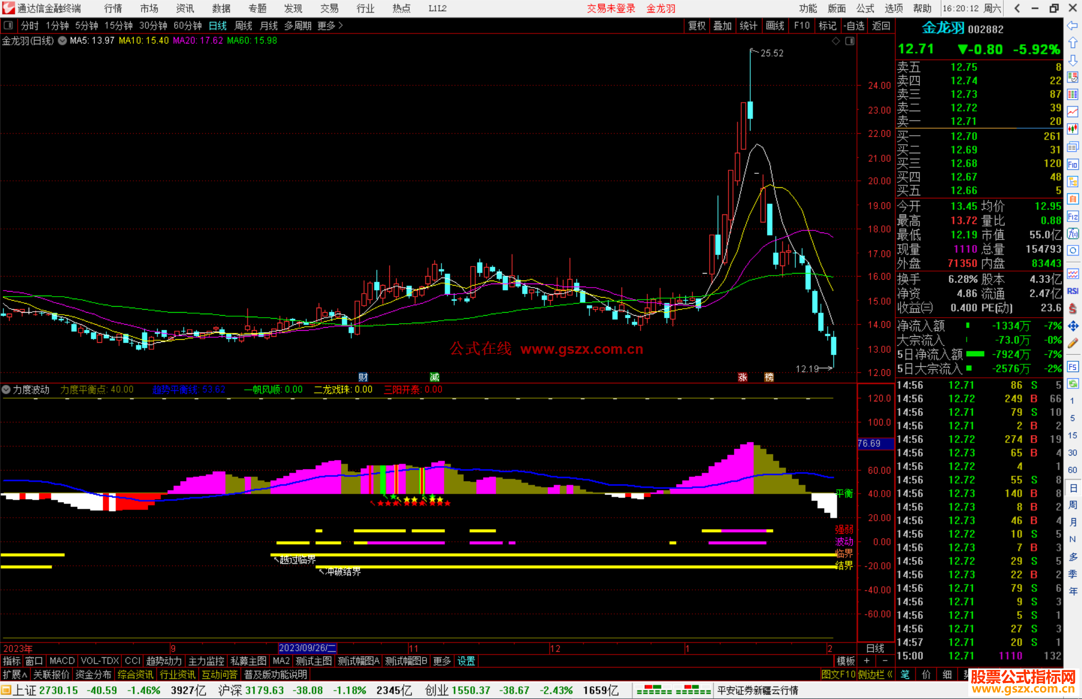 通达信力度波动指标公式源码副图